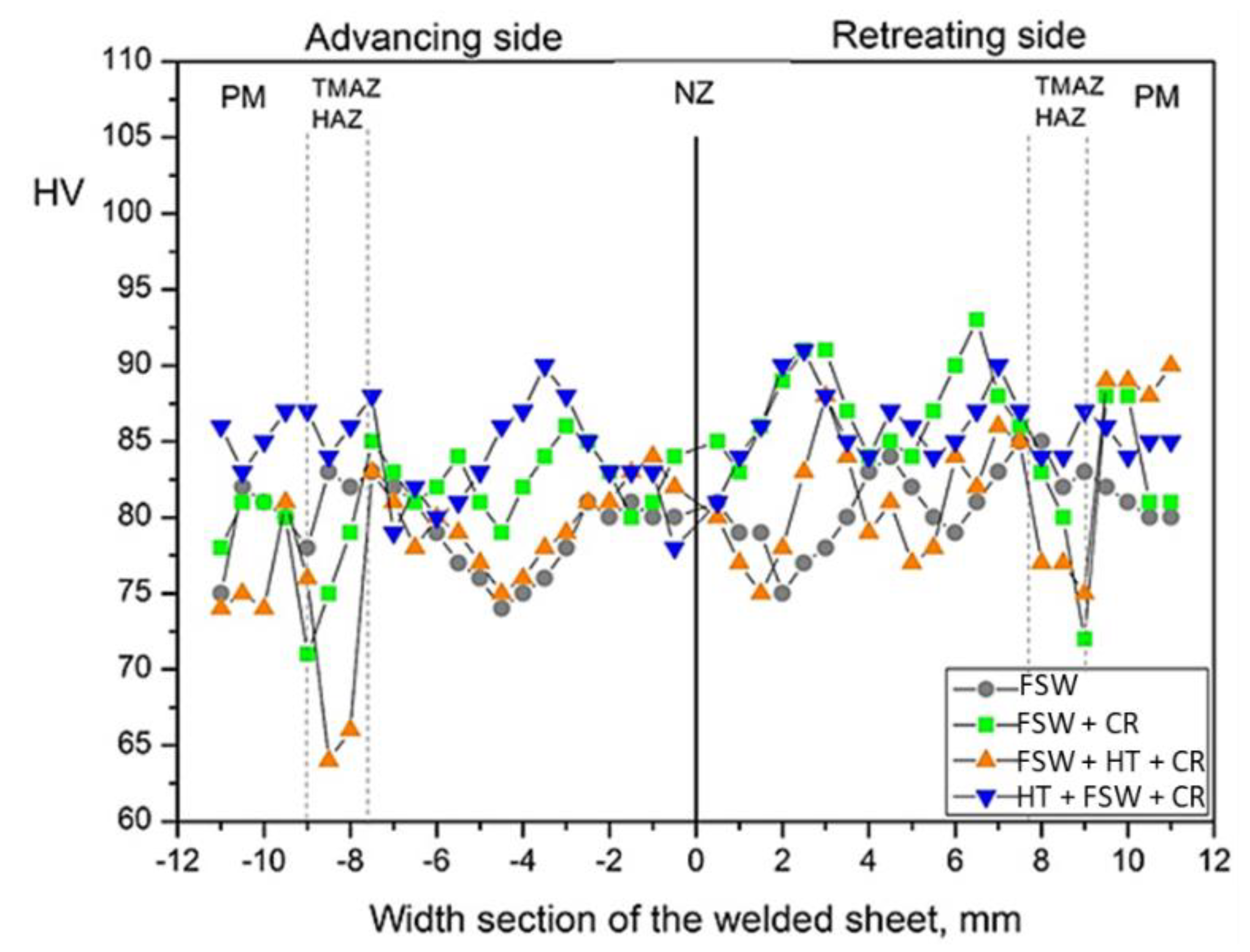 Metals 12 01675 g007 Metals 12 01675 g007