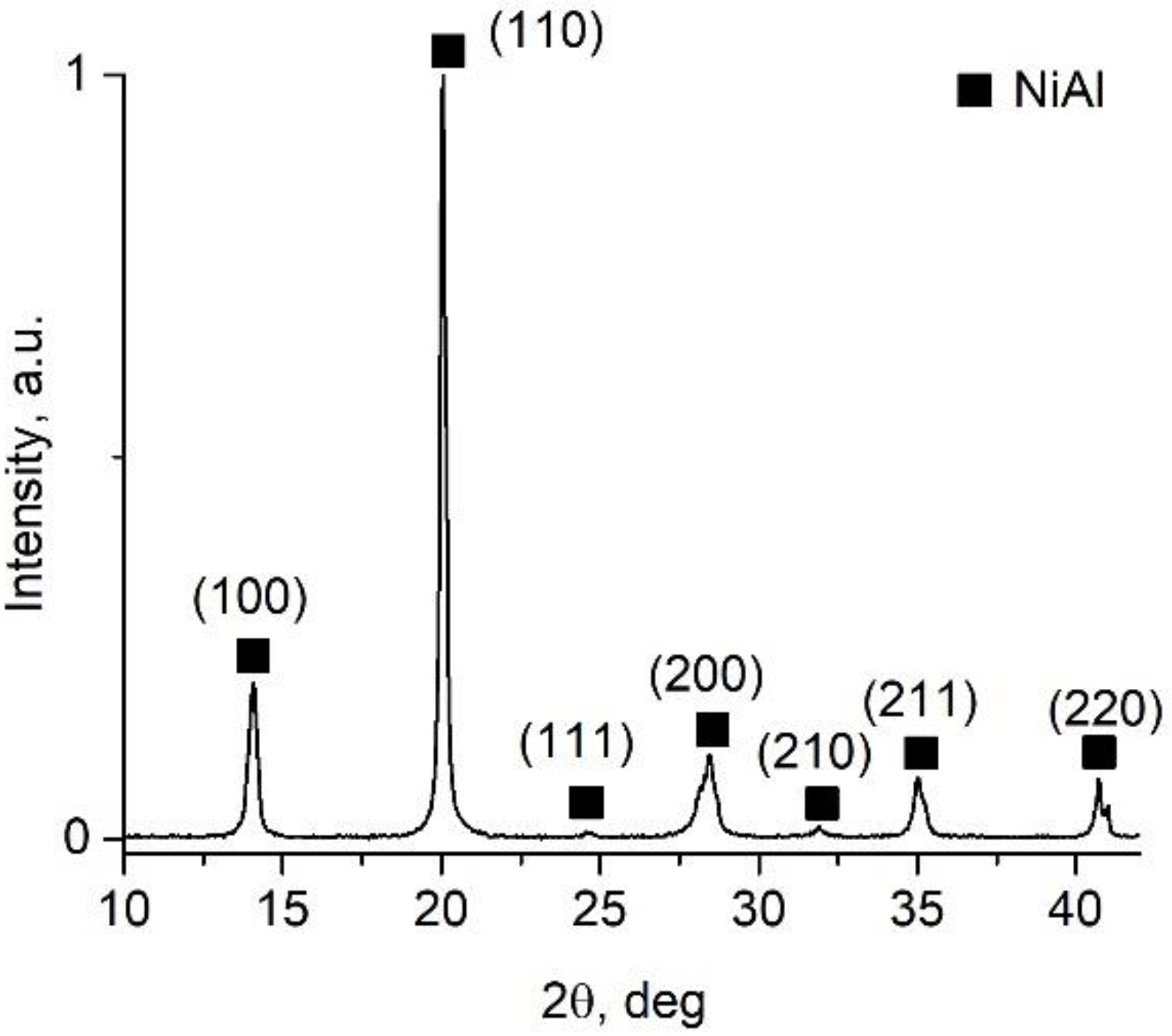 Metals 12 01679 g004