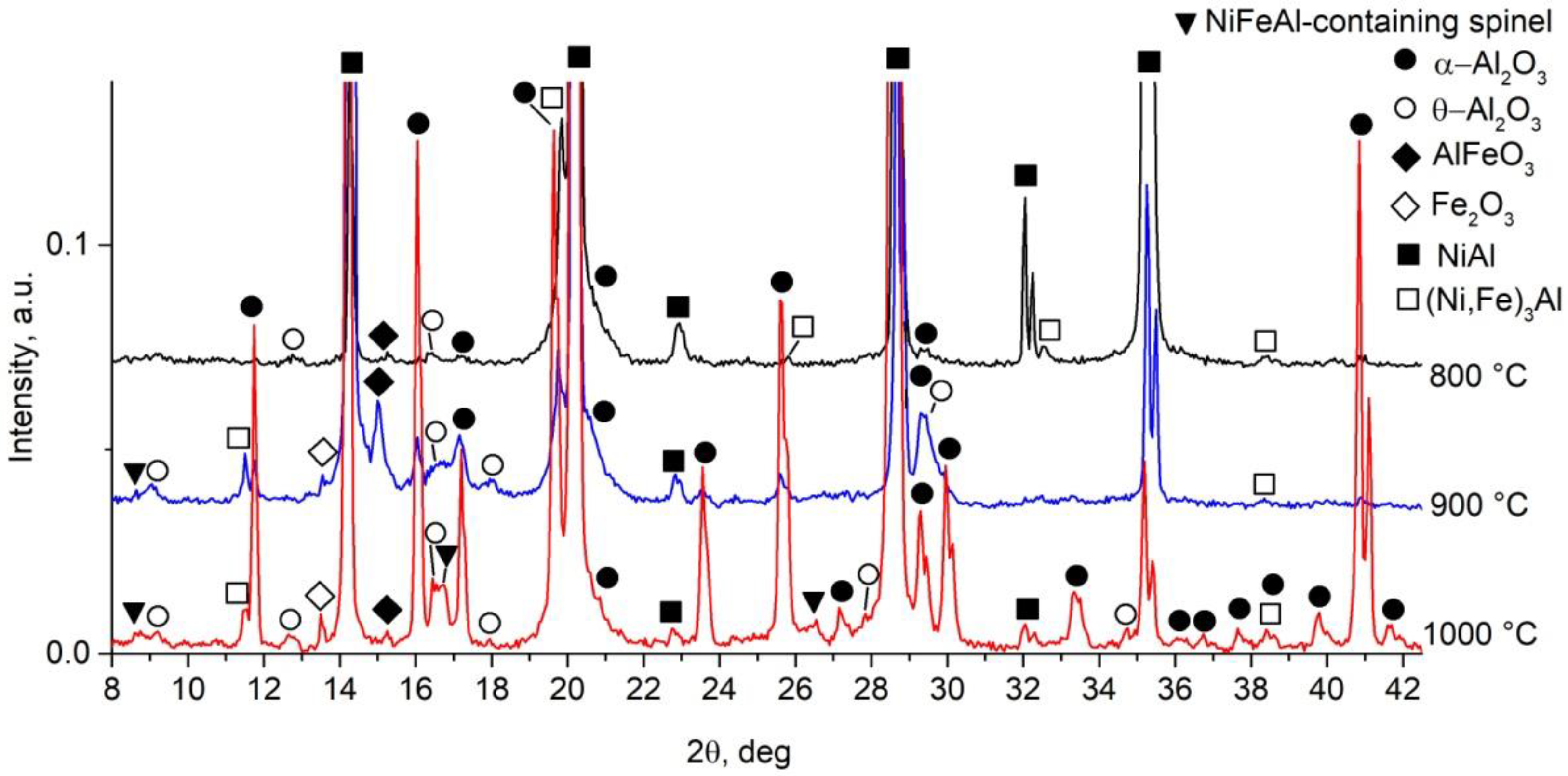 Metals 12 01679 g010