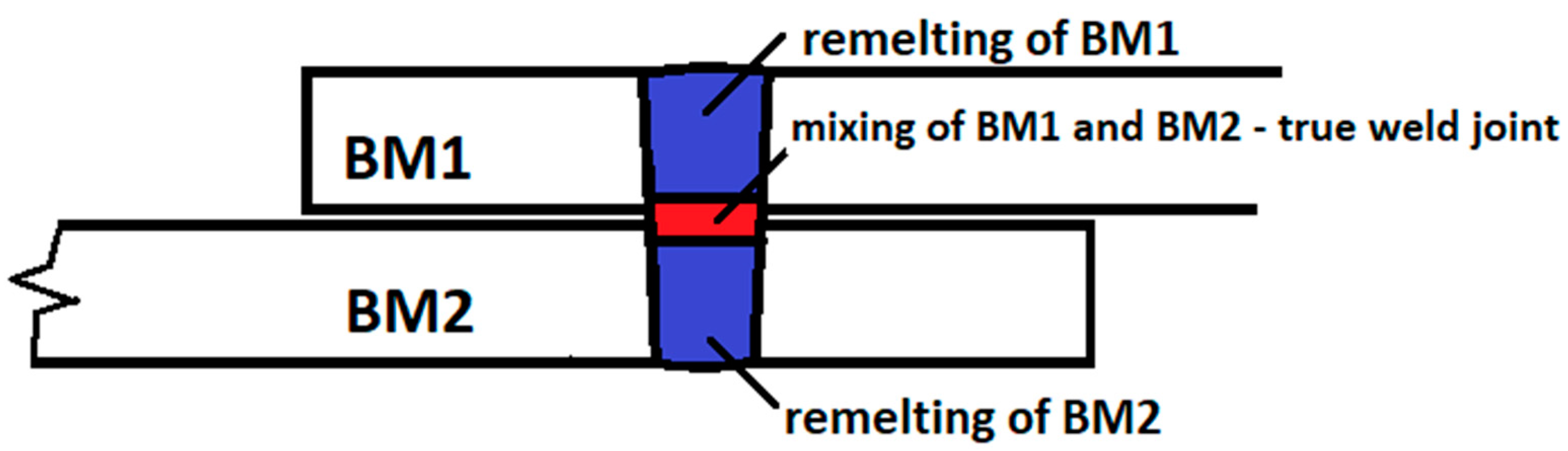 Metals 12 01682 g001 Metals 12 01682 g001