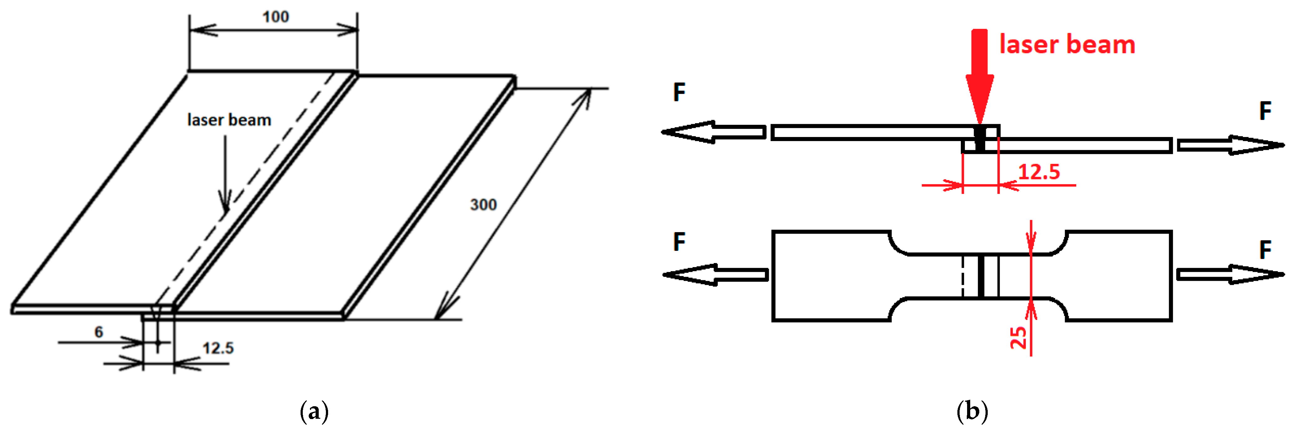 Metals 12 01682 g002 Metals 12 01682 g002