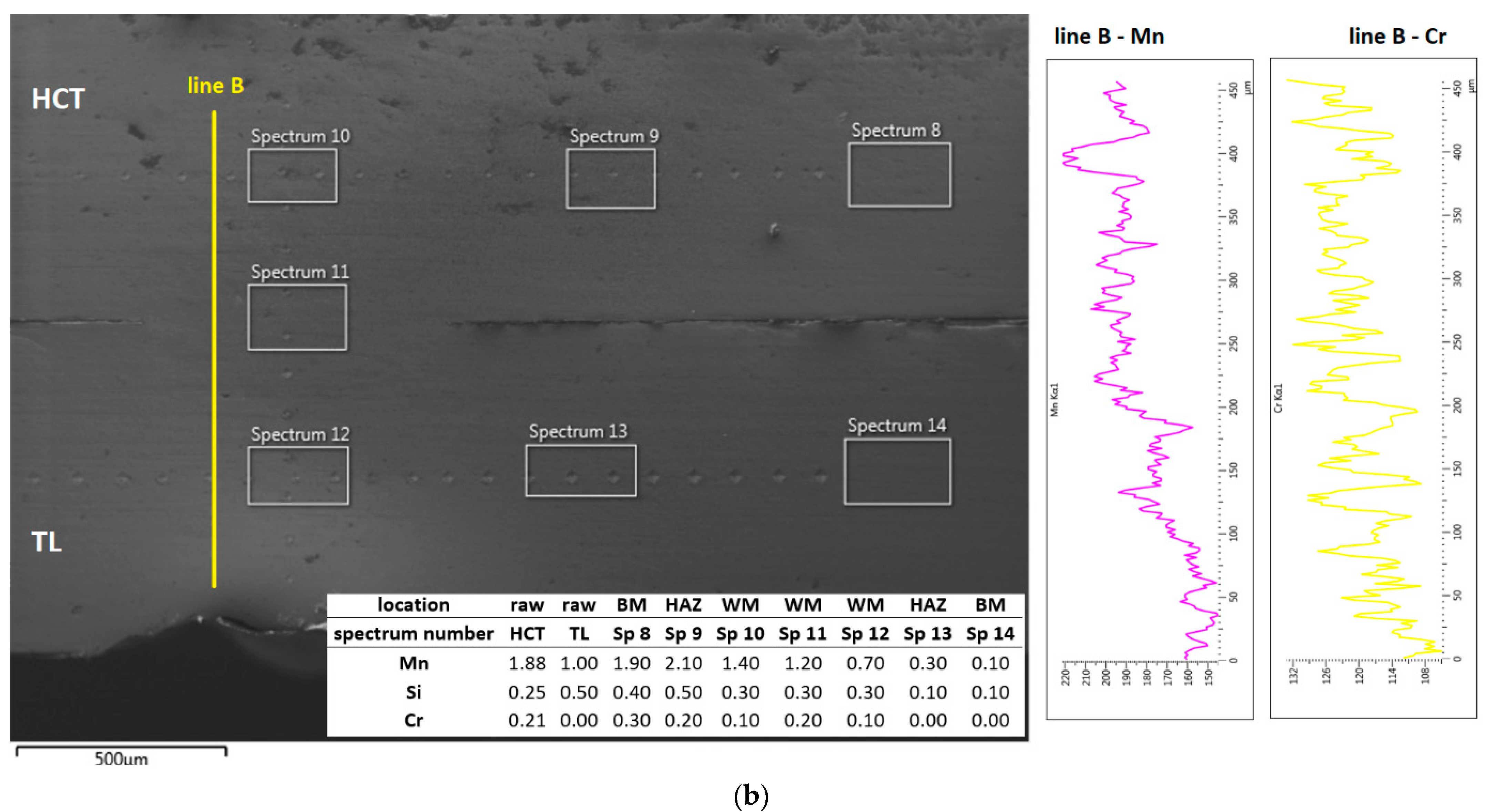 Metals 12 01682 g012b Metals 12 01682 g012b