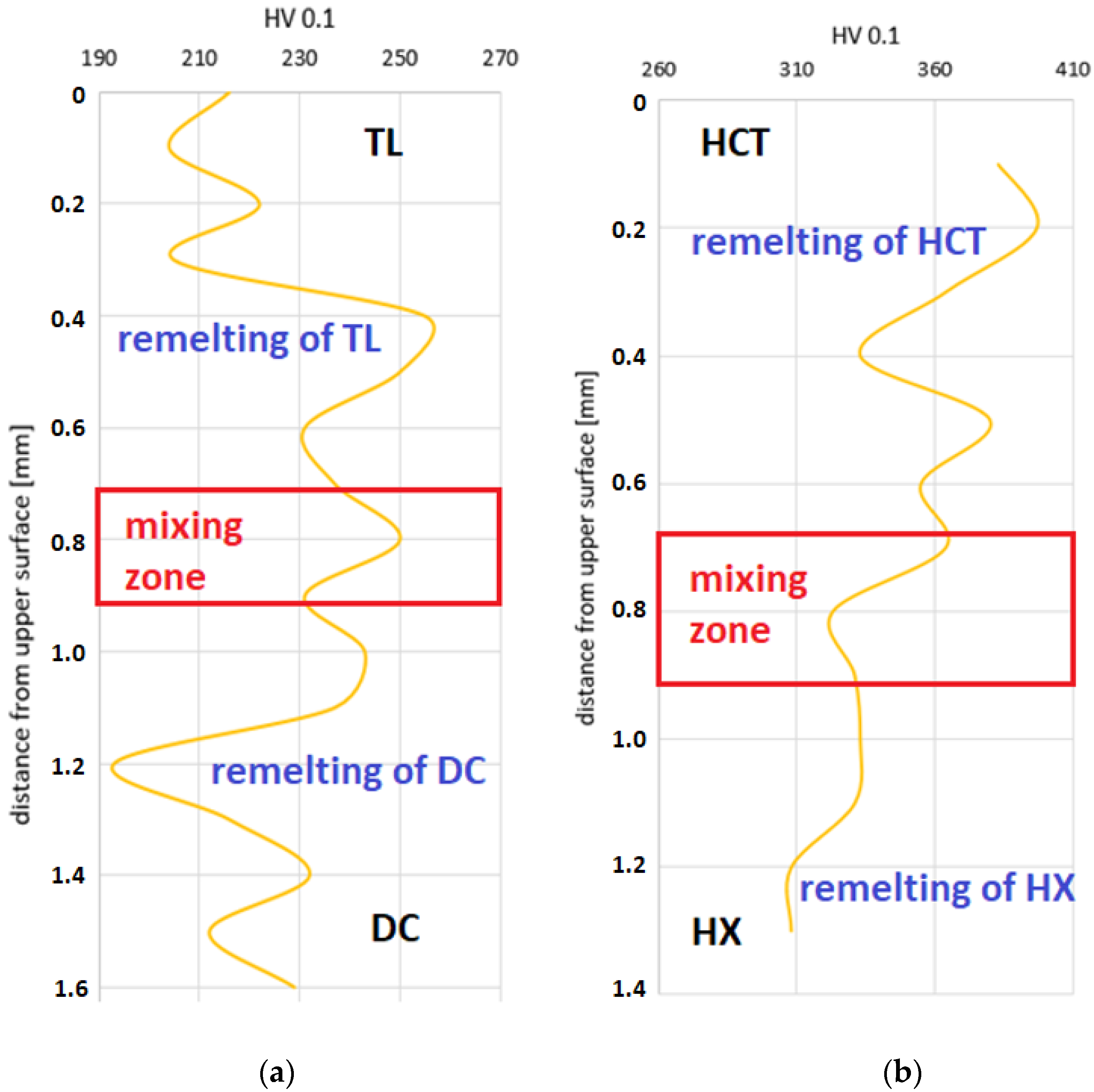 Metals 12 01682 g014 Metals 12 01682 g014