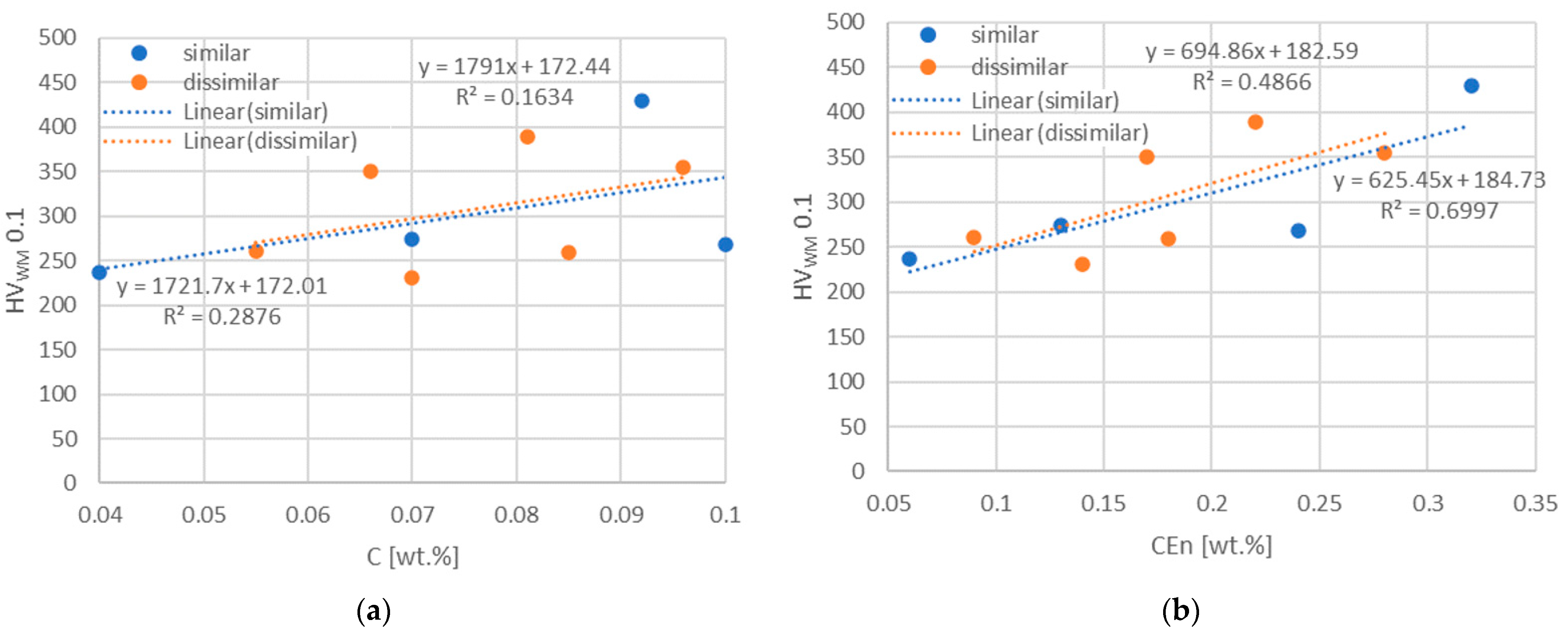 Metals 12 01682 g015 Metals 12 01682 g015
