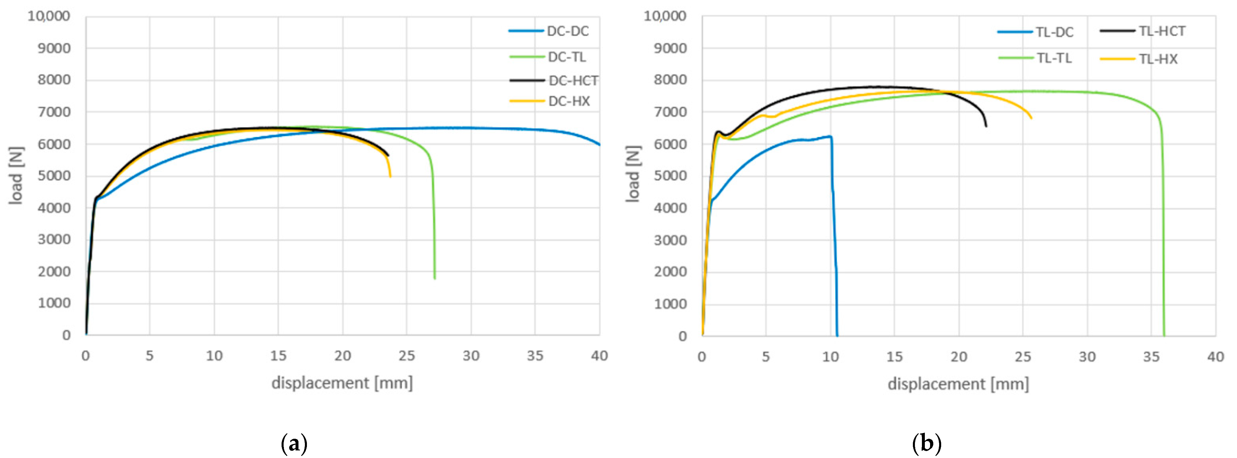 Metals 12 01682 g016a Metals 12 01682 g016a