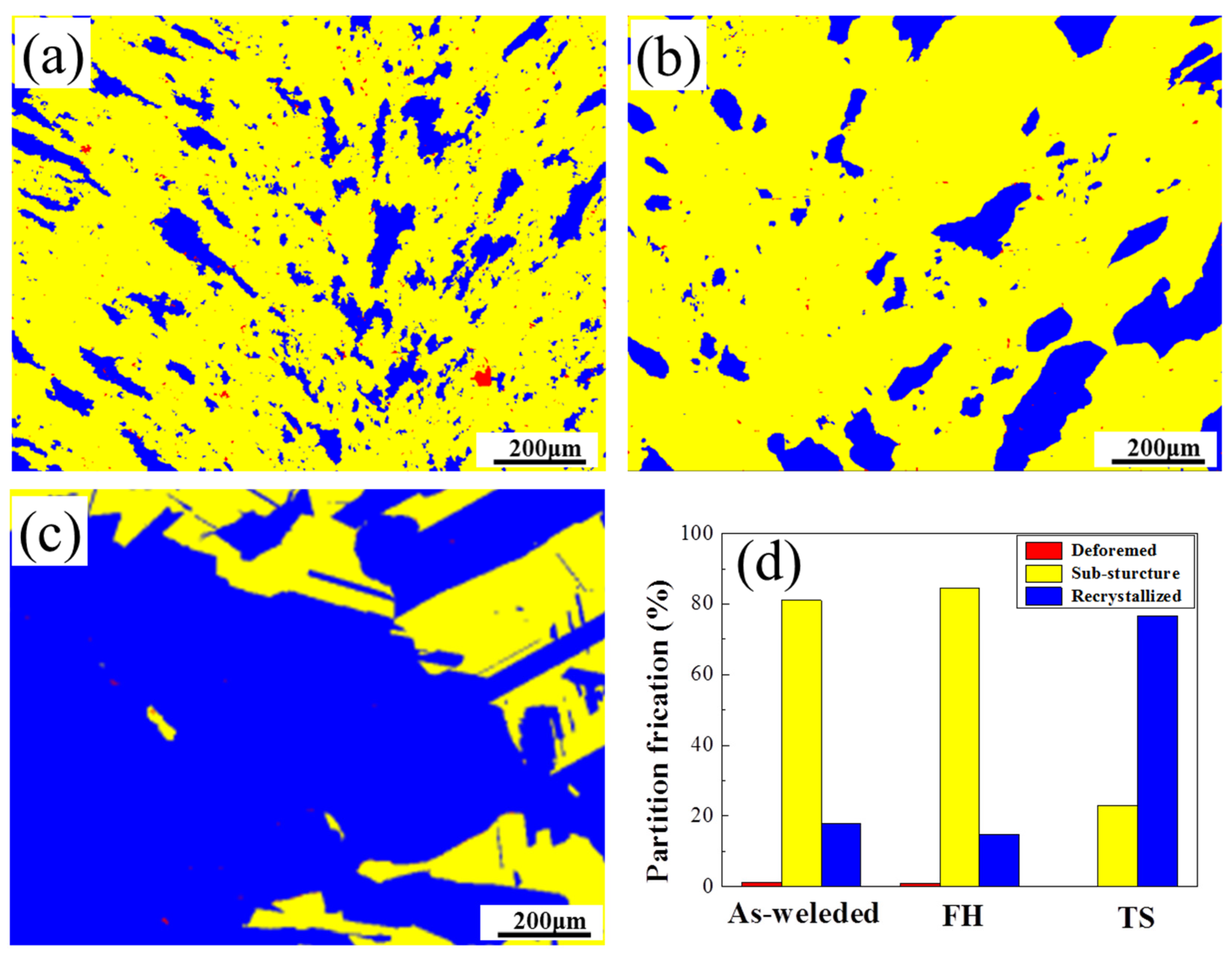 Metals 12 01685 g006 Metals 12 01685 g006