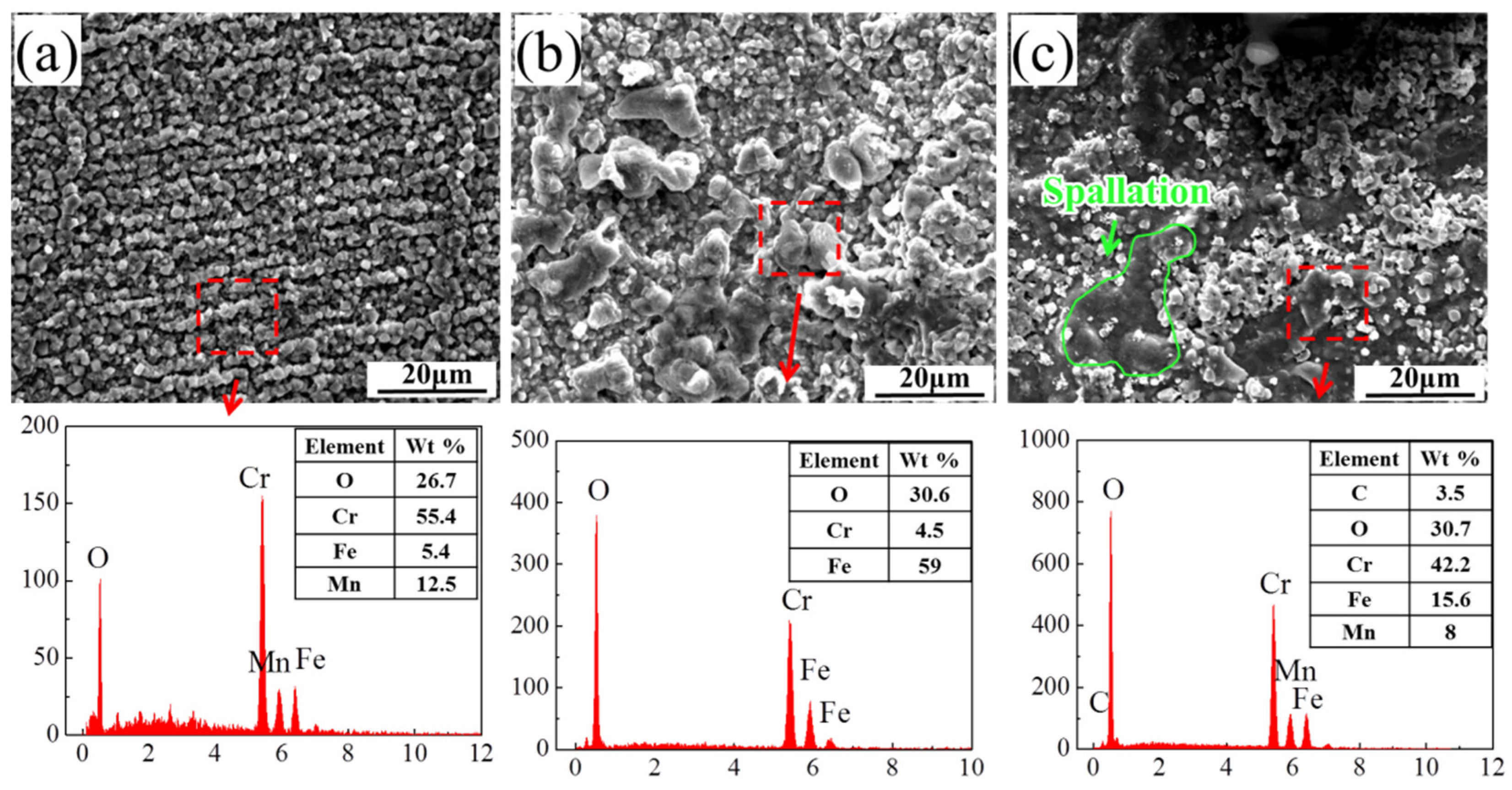 Metals 12 01685 g011 Metals 12 01685 g011