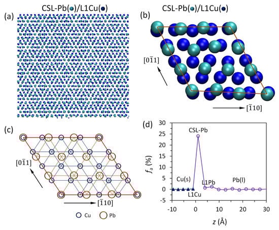 Metals 12 01704 g010