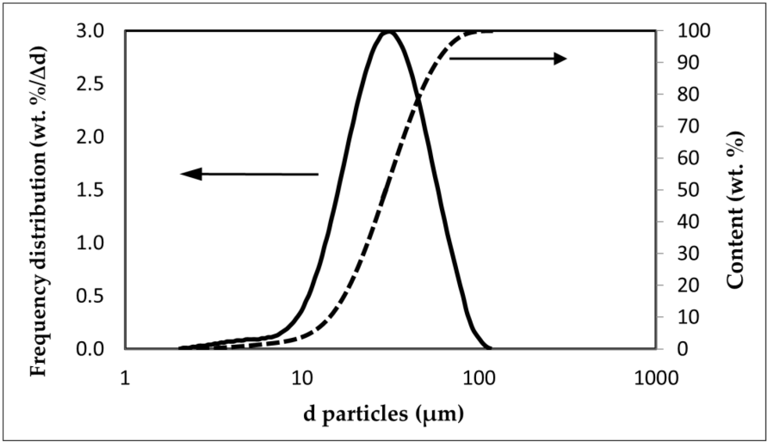 Metals 12 01715 g005