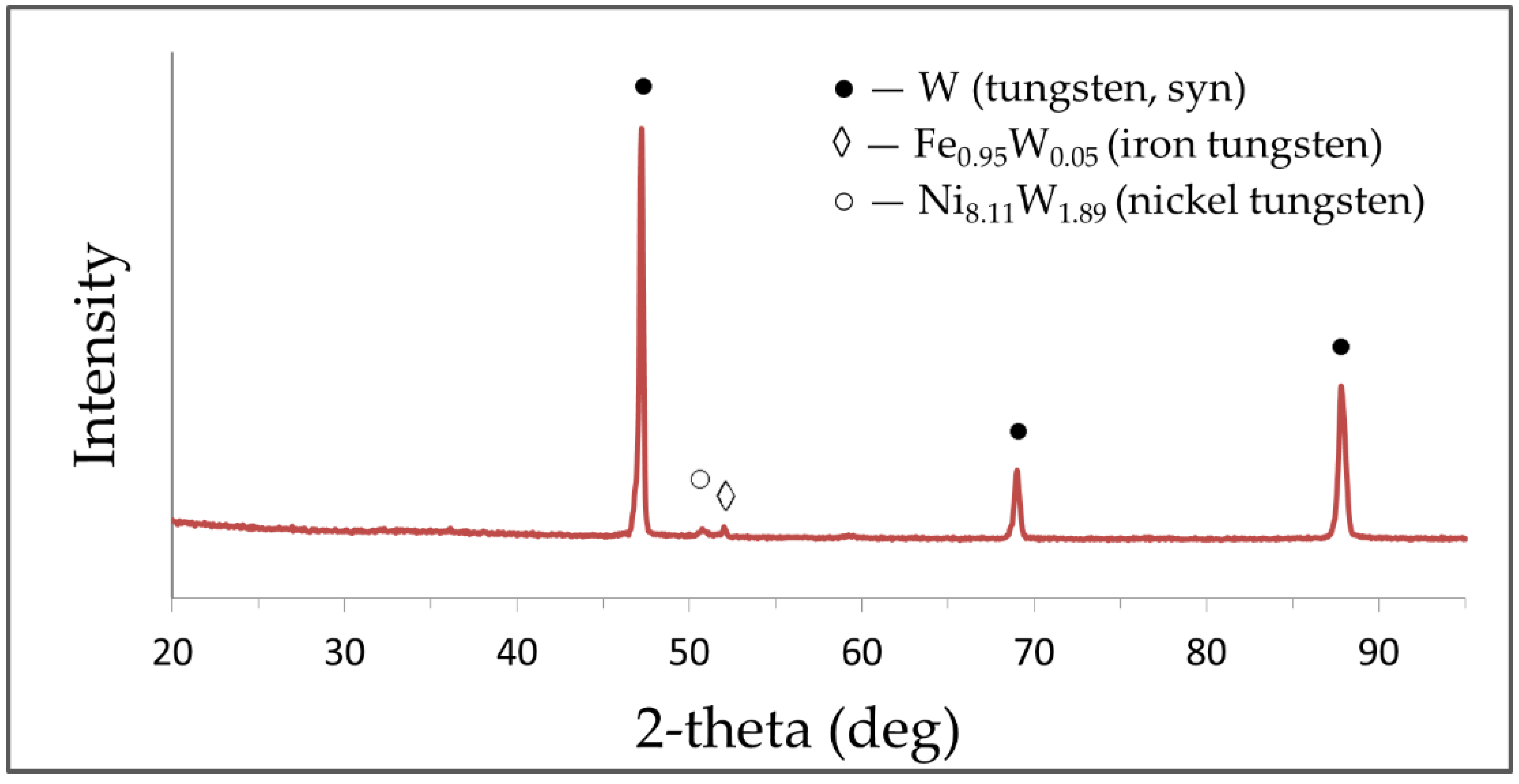 Metals 12 01715 g007