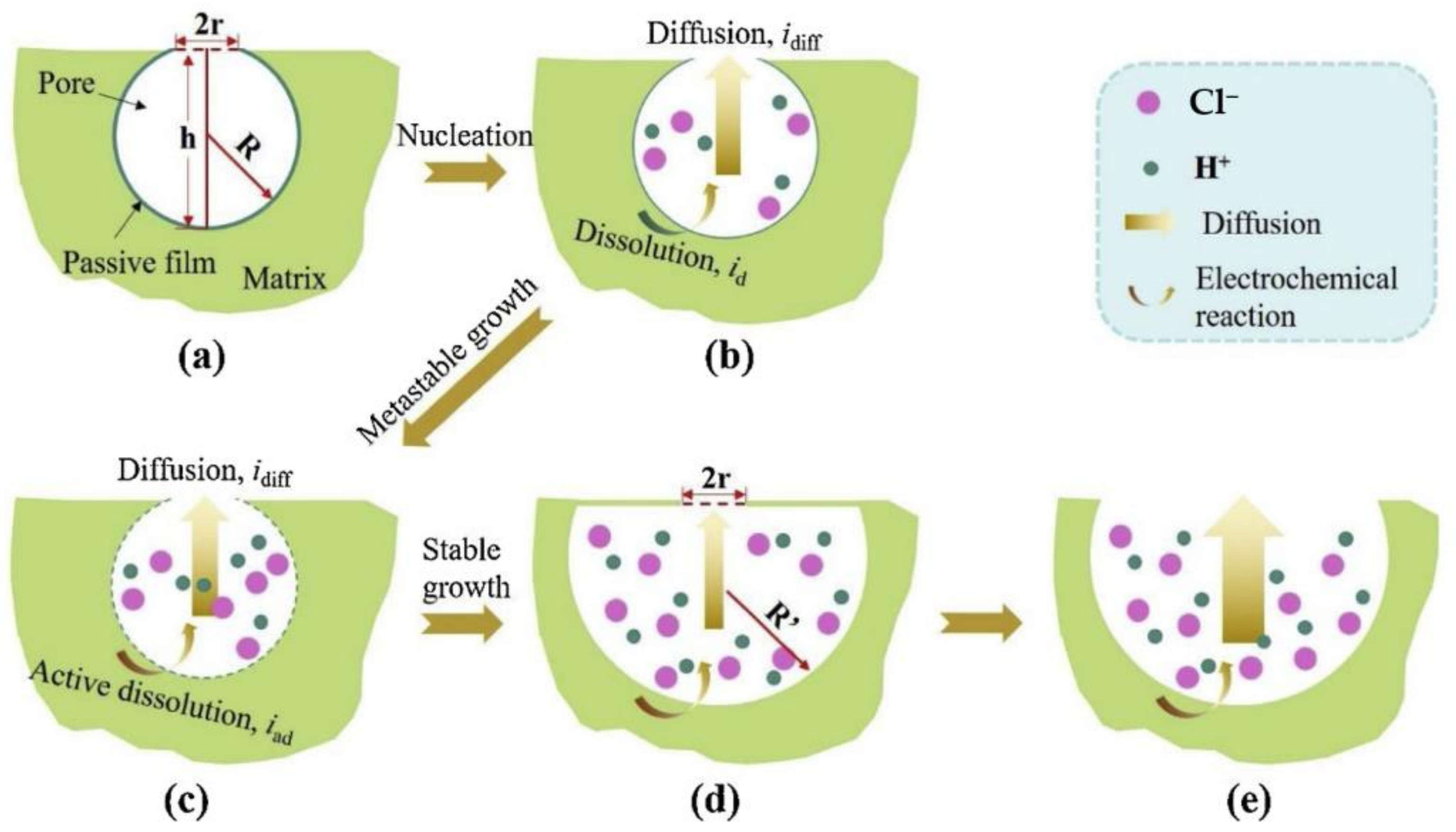 Metals 12 01732 g011 Metals 12 01732 g011