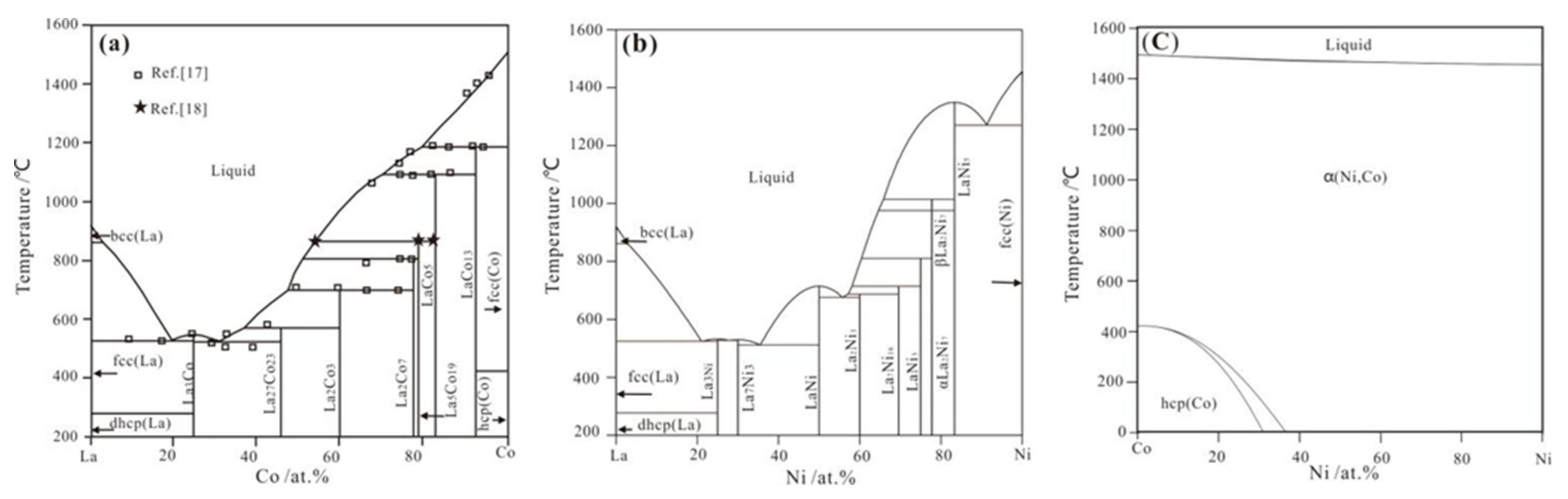 Metals 12 01747 g001