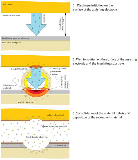 Metals 12 01749 g001