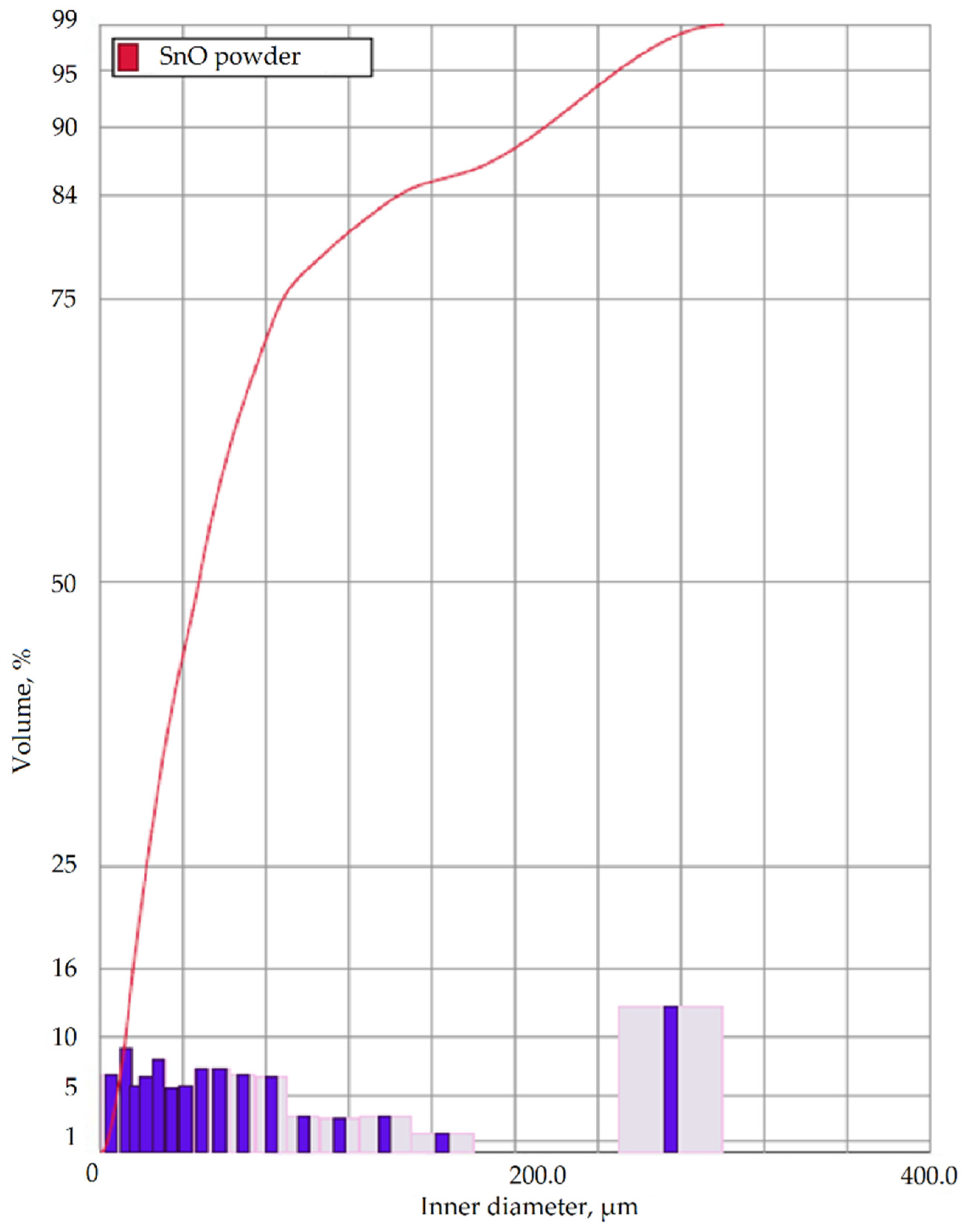 Metals 12 01749 g004
