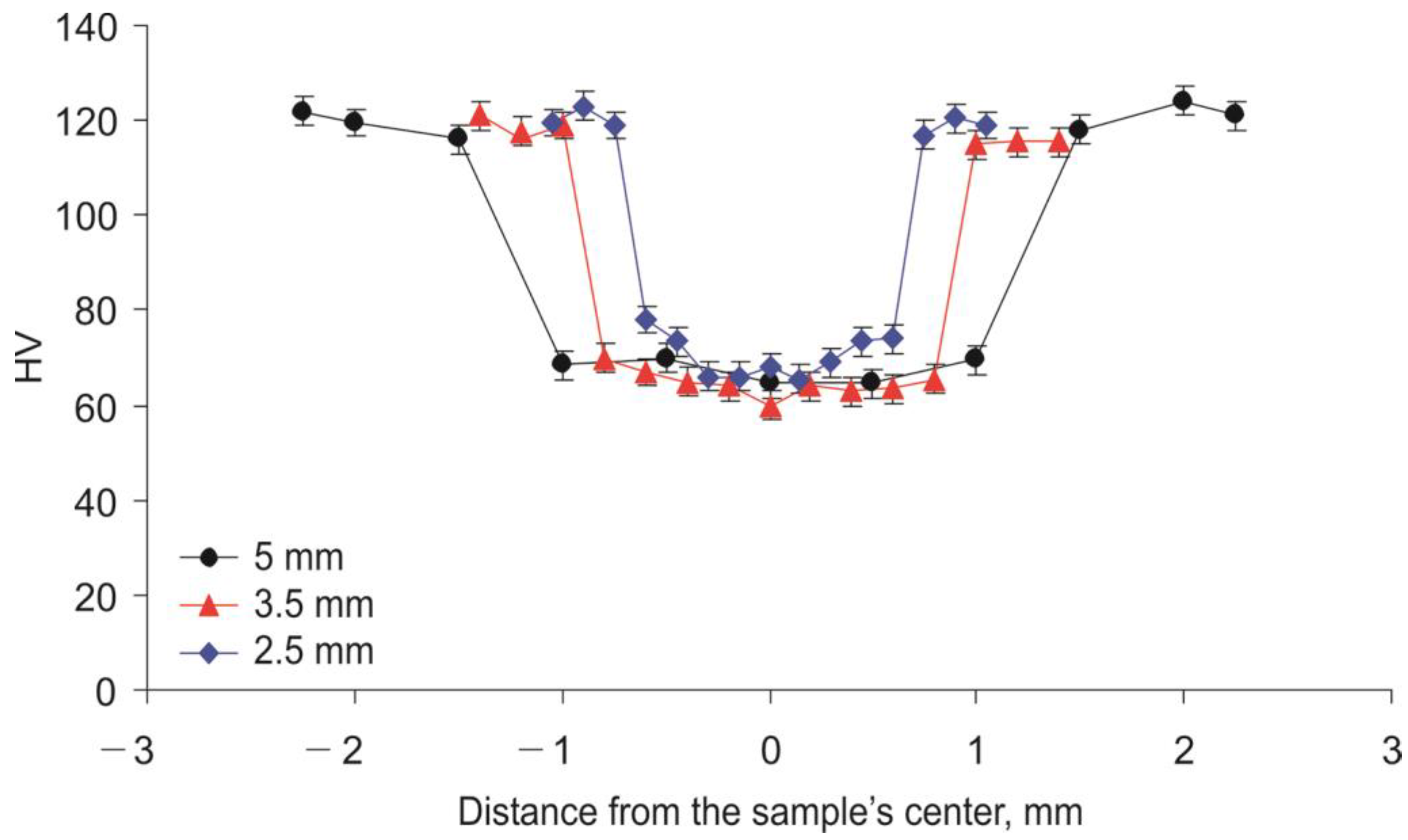 Metals 12 01755 g007