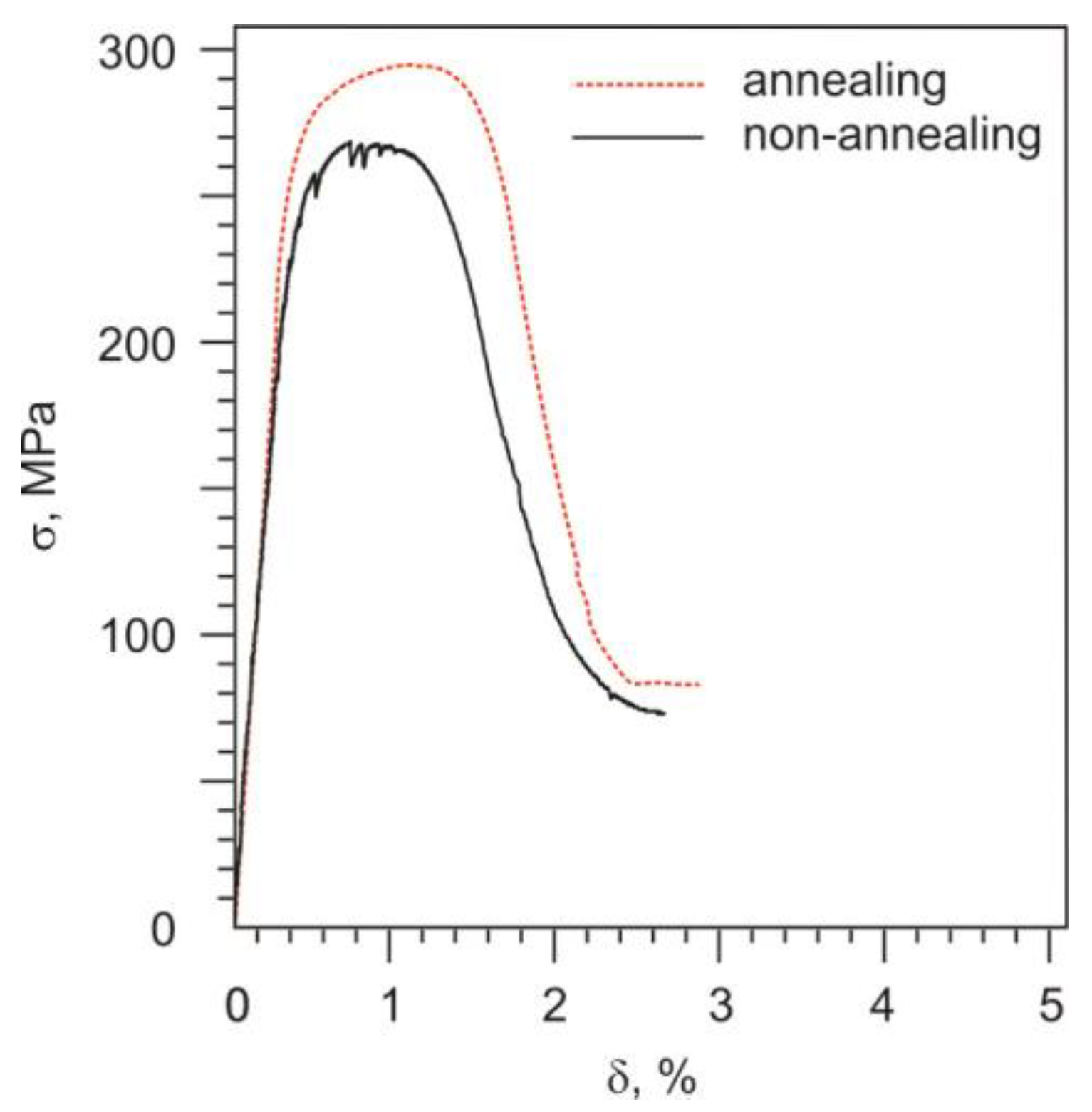 Metals 12 01755 g010