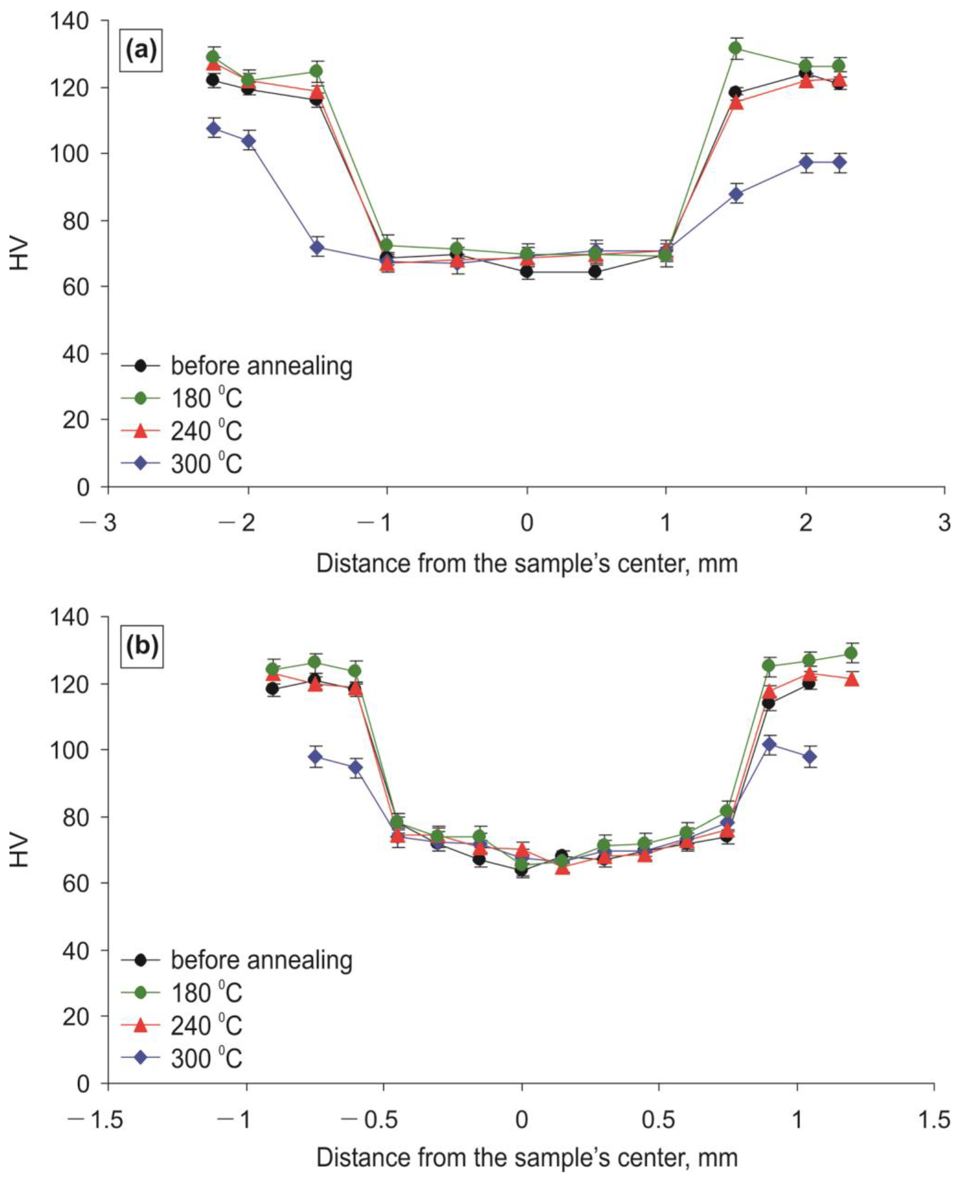 Metals 12 01755 g011