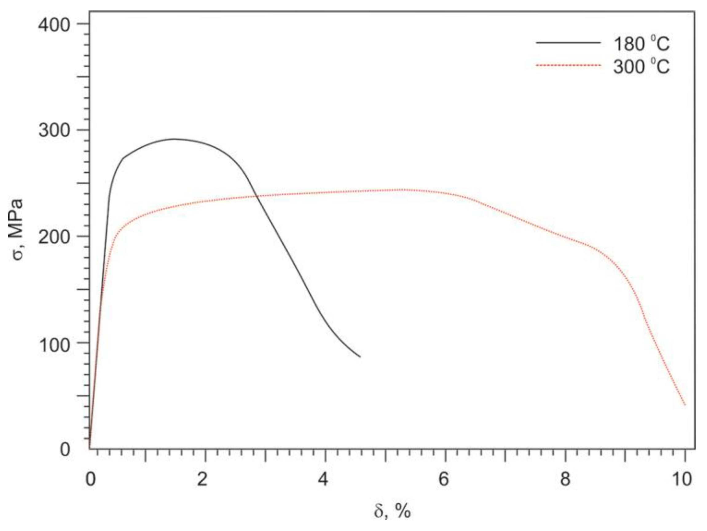 Metals 12 01755 g012