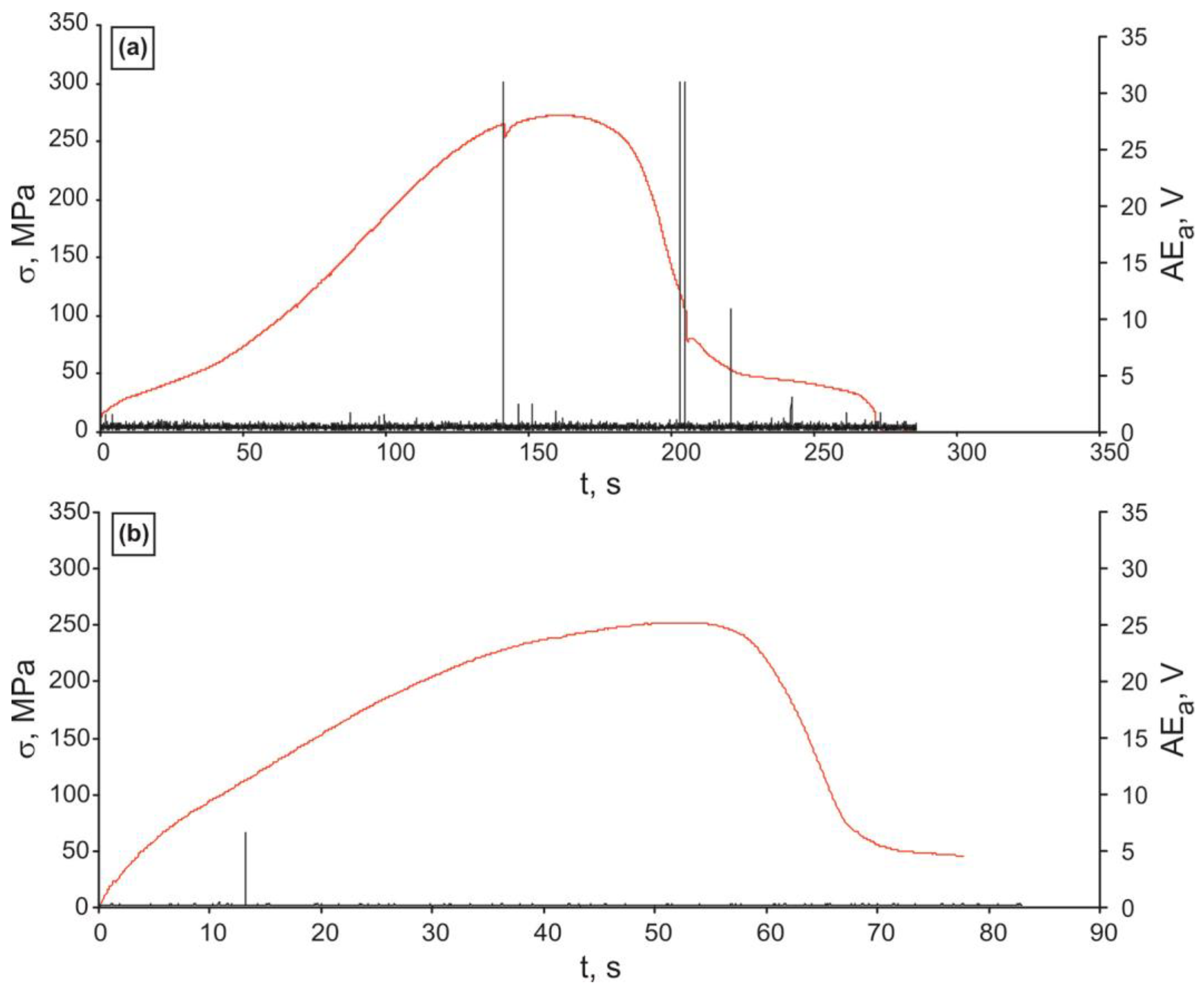 Metals 12 01755 g014