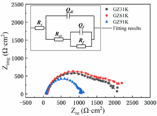 Metals 12 01763 g005