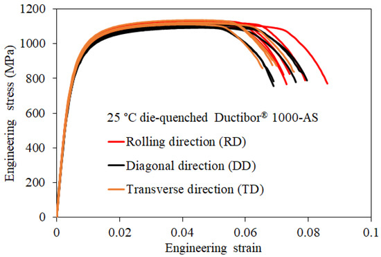 Metals 12 01770 g0a1