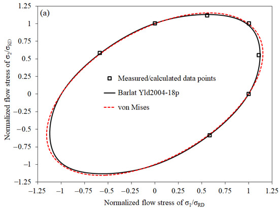 Metals 12 01770 g0a2a Metals 12 01770 g0a2a