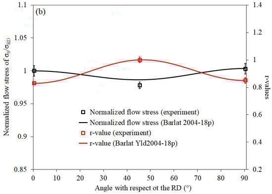 Metals 12 01770 g0a2b