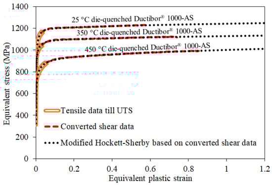 Metals 12 01770 g0a3