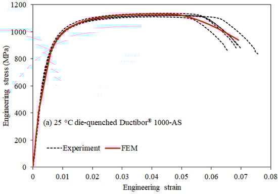 Metals 12 01770 g0a4a Metals 12 01770 g0a4a