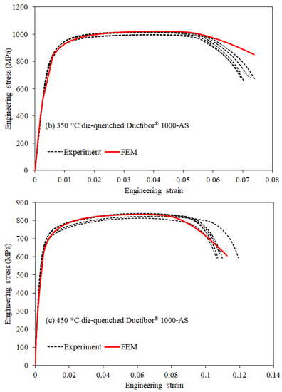 Metals 12 01770 g0a4b