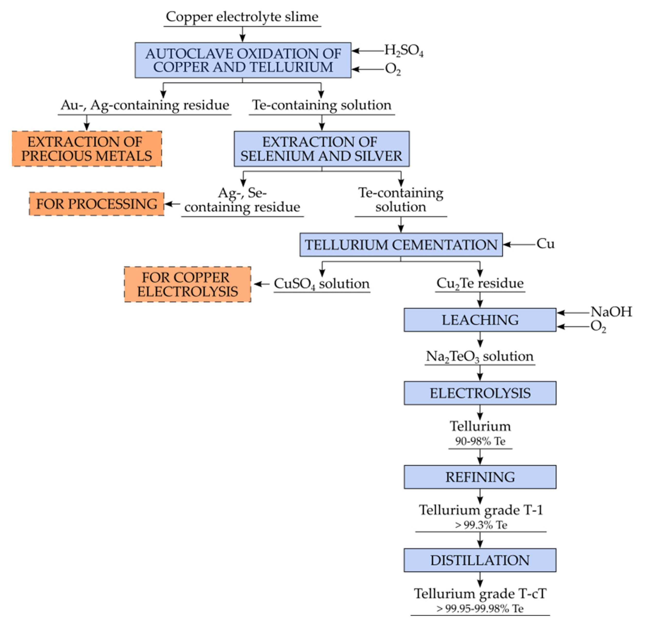 Metals 12 01774 g001
