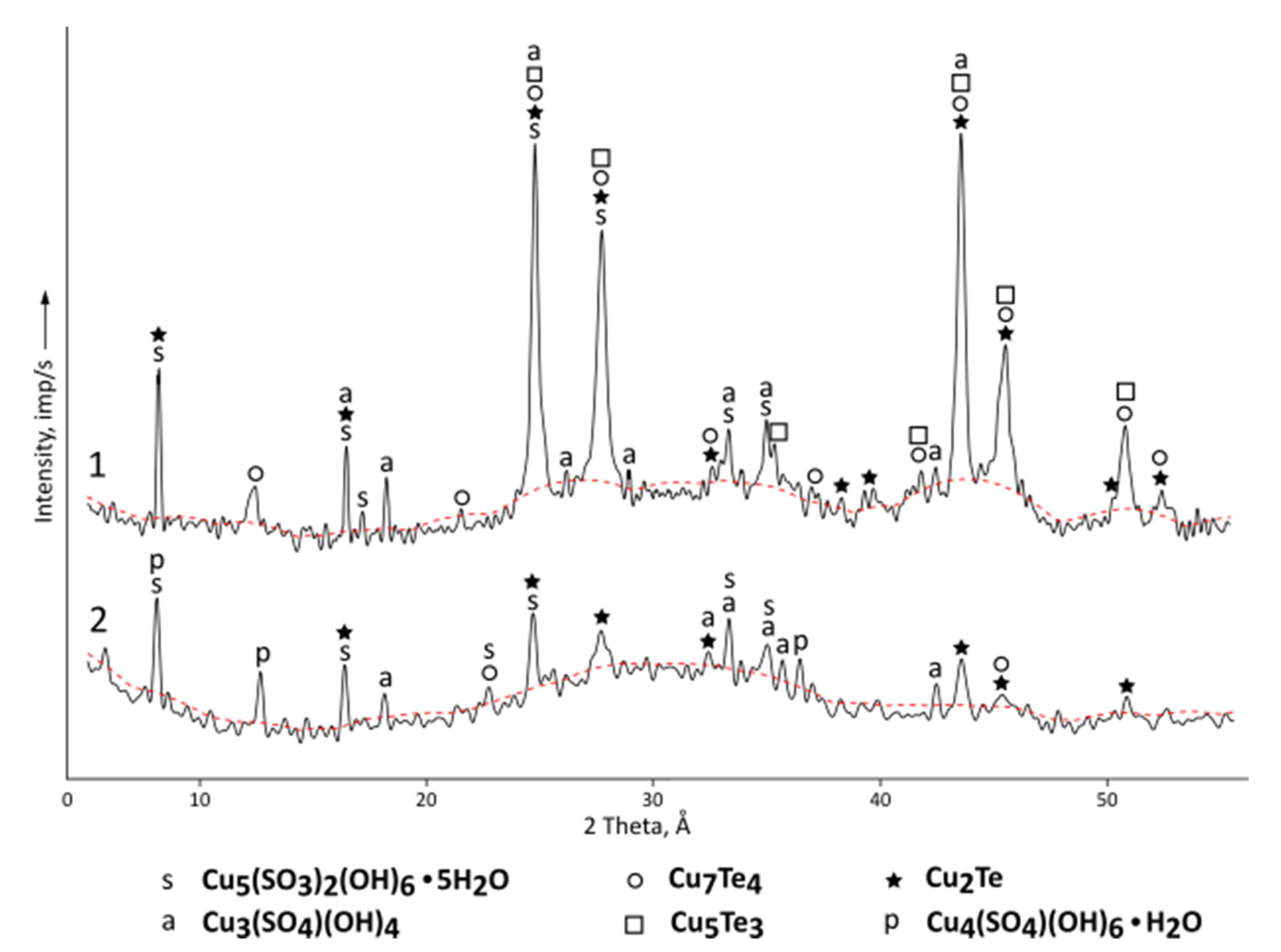 Metals 12 01774 g003