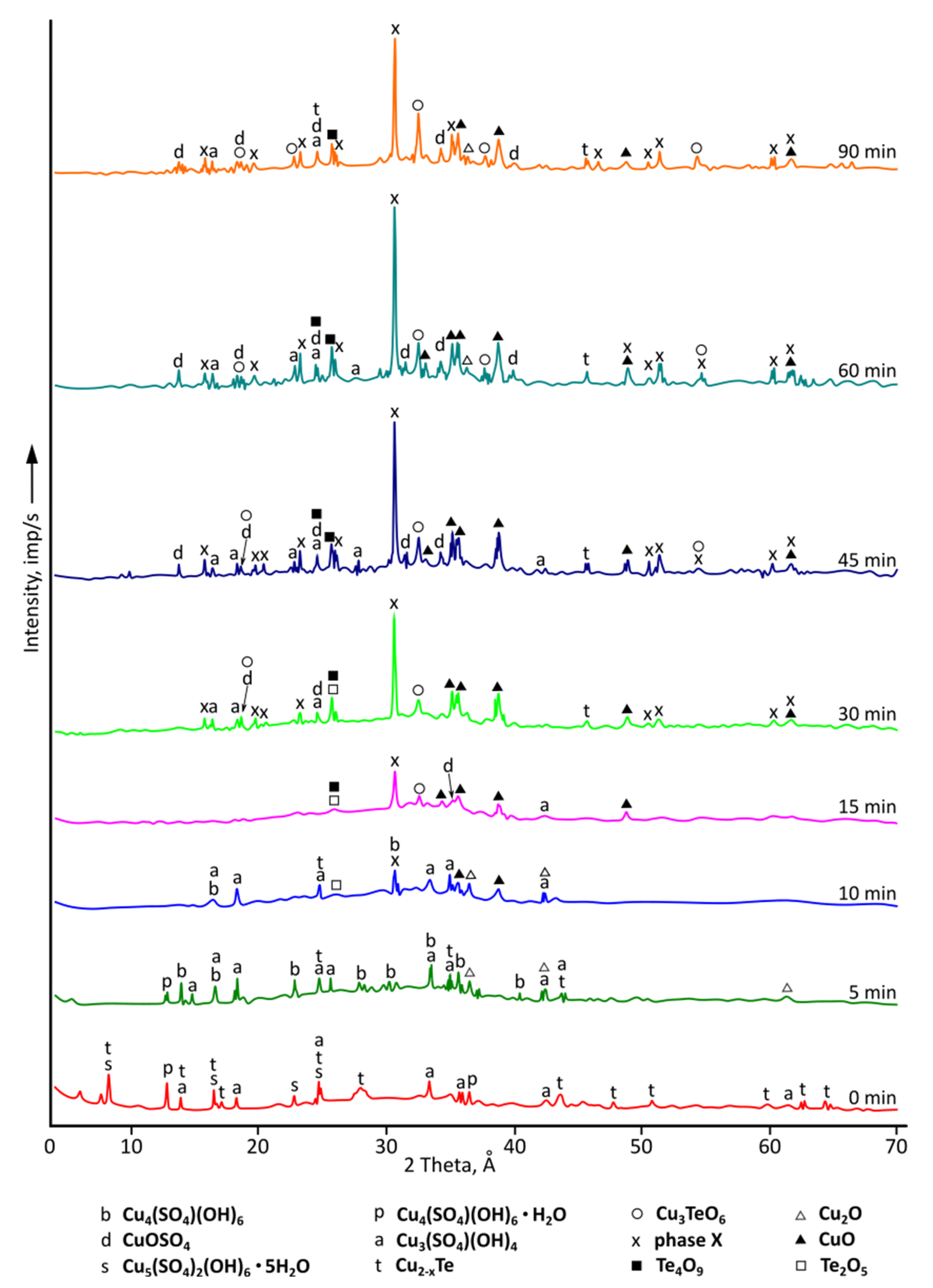 Metals 12 01774 g004