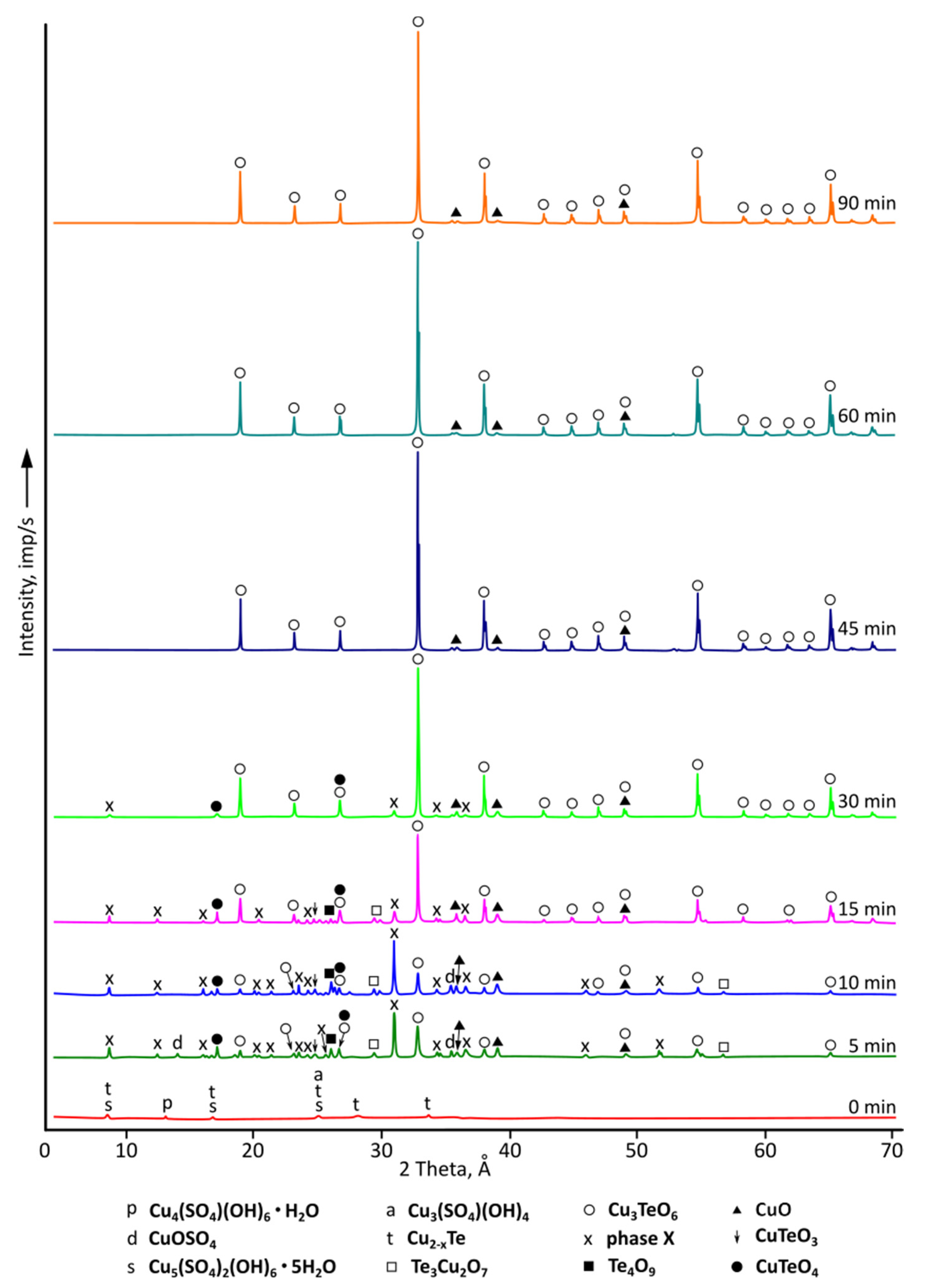 Metals 12 01774 g005