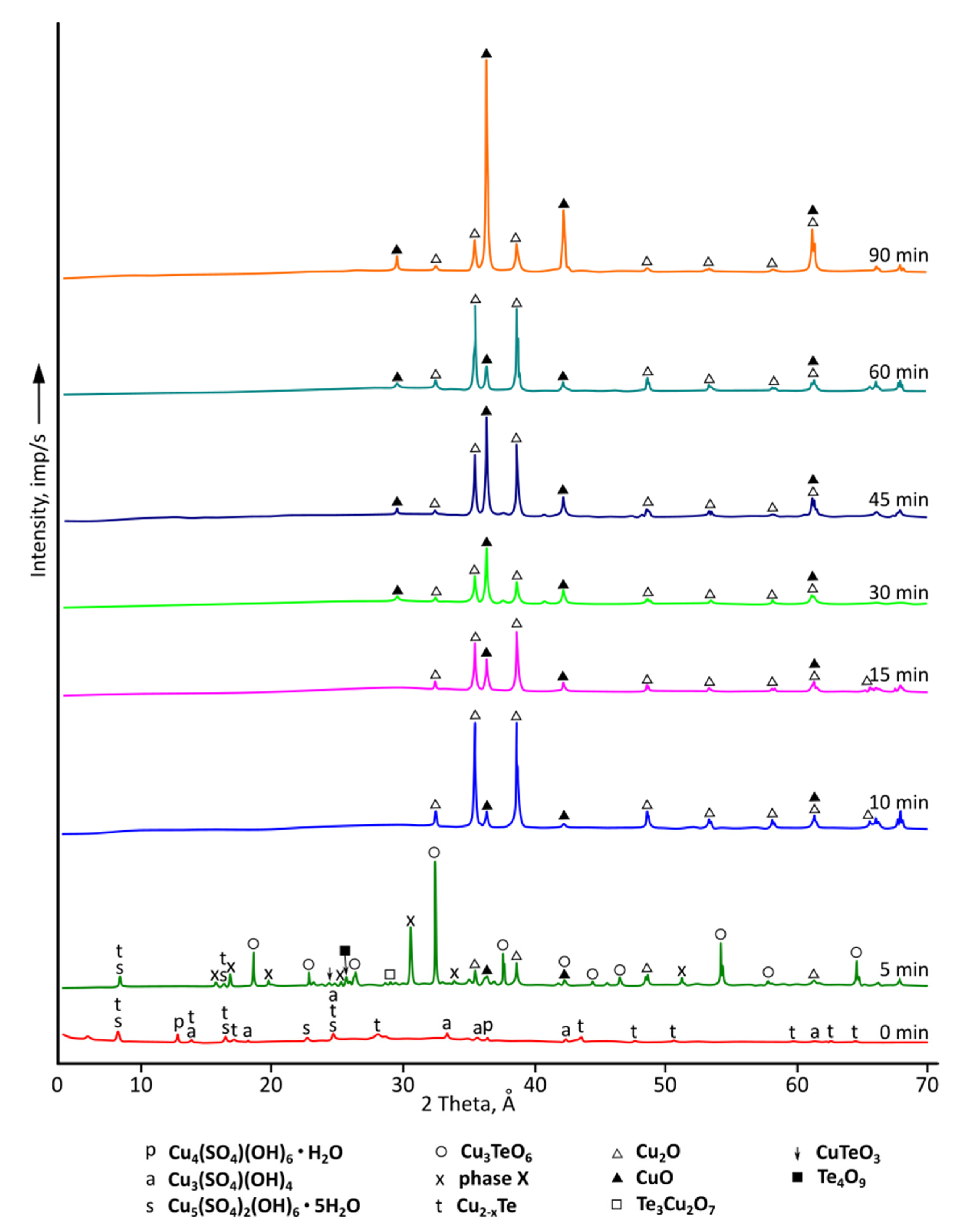 Metals 12 01774 g007
