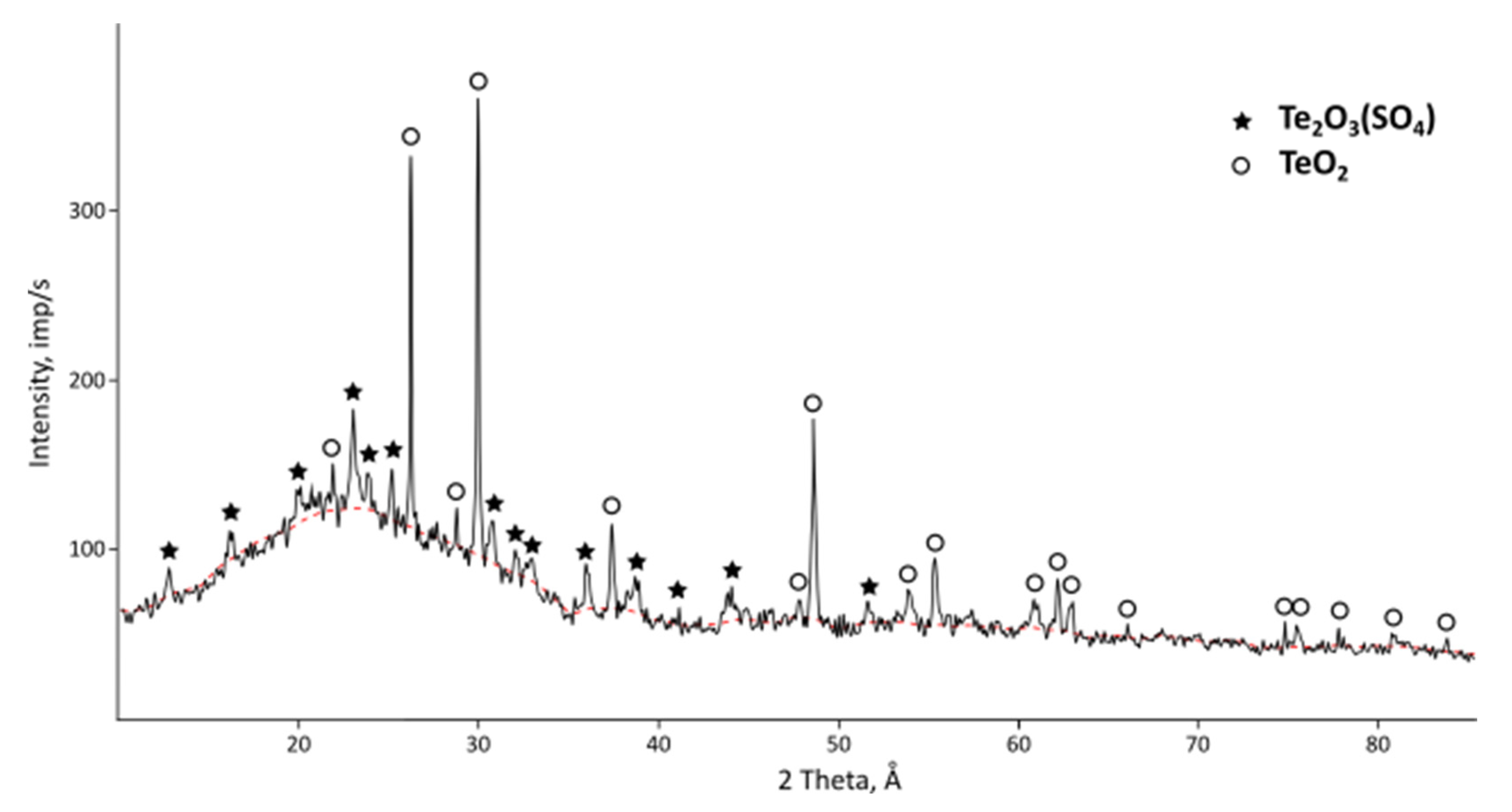 Metals 12 01774 g010
