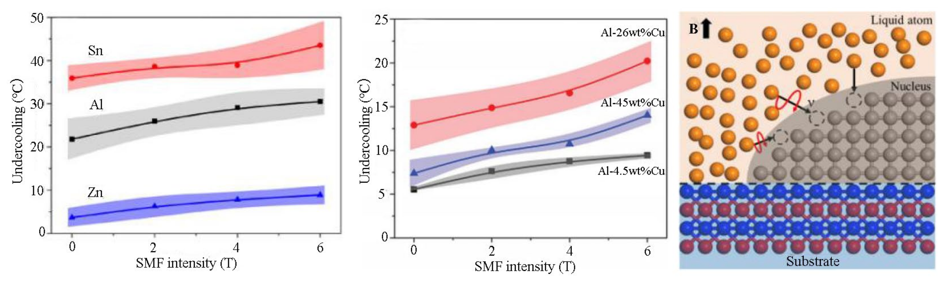 Metals 12 01778 g003 Metals 12 01778 g003