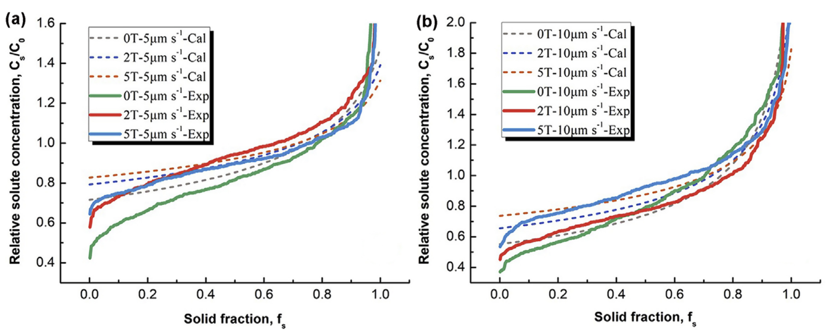 Metals 12 01778 g011 Metals 12 01778 g011