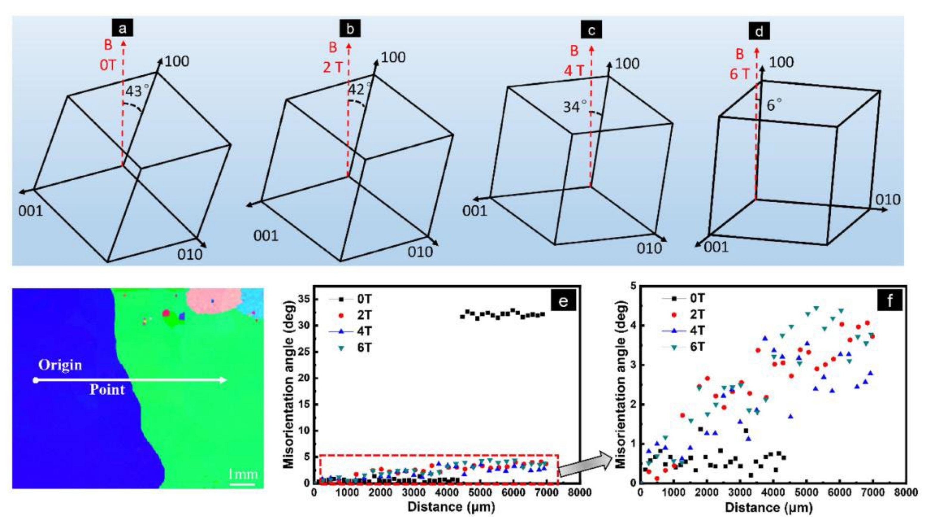 Metals 12 01778 g014 Metals 12 01778 g014