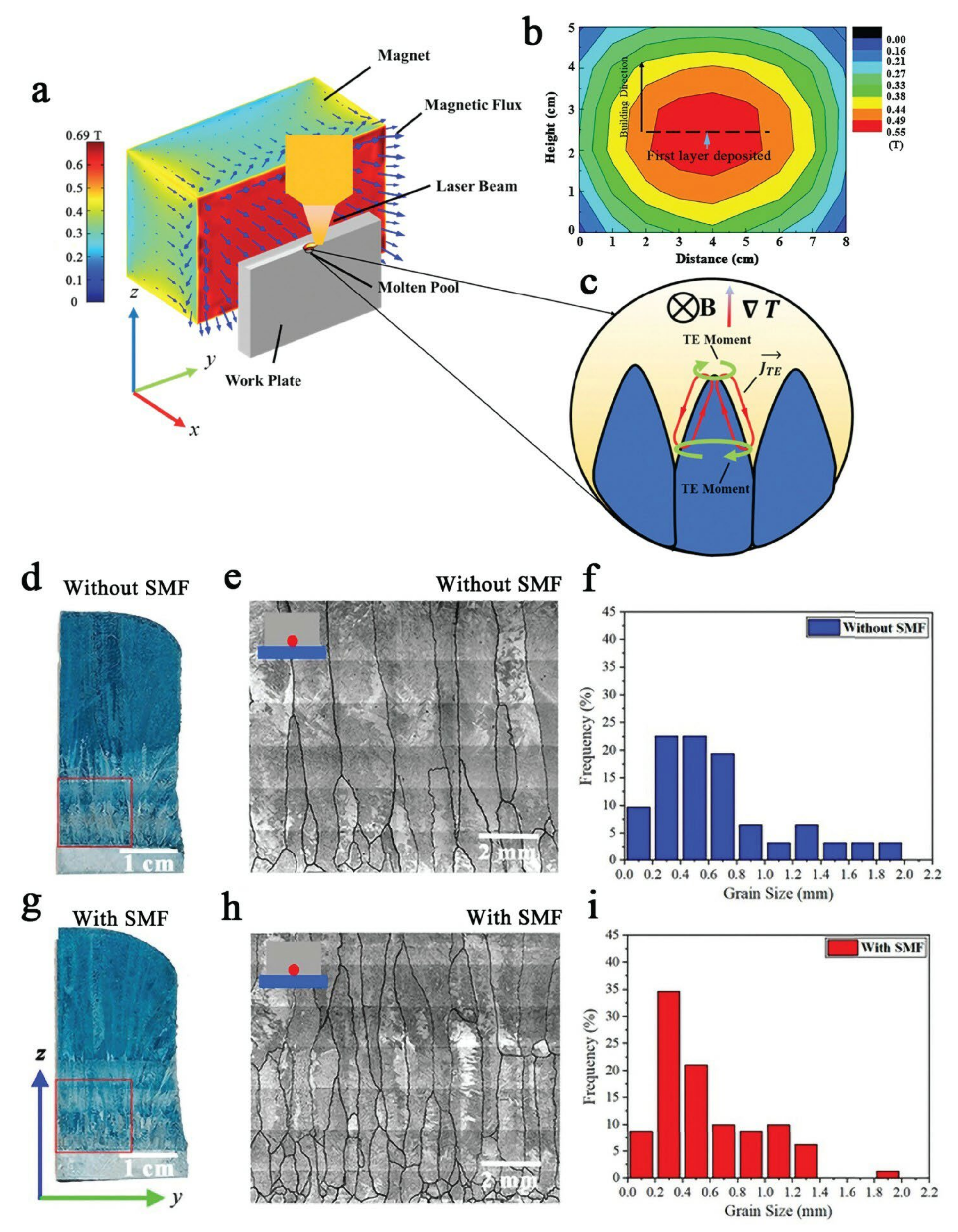 Metals 12 01778 g015 Metals 12 01778 g015