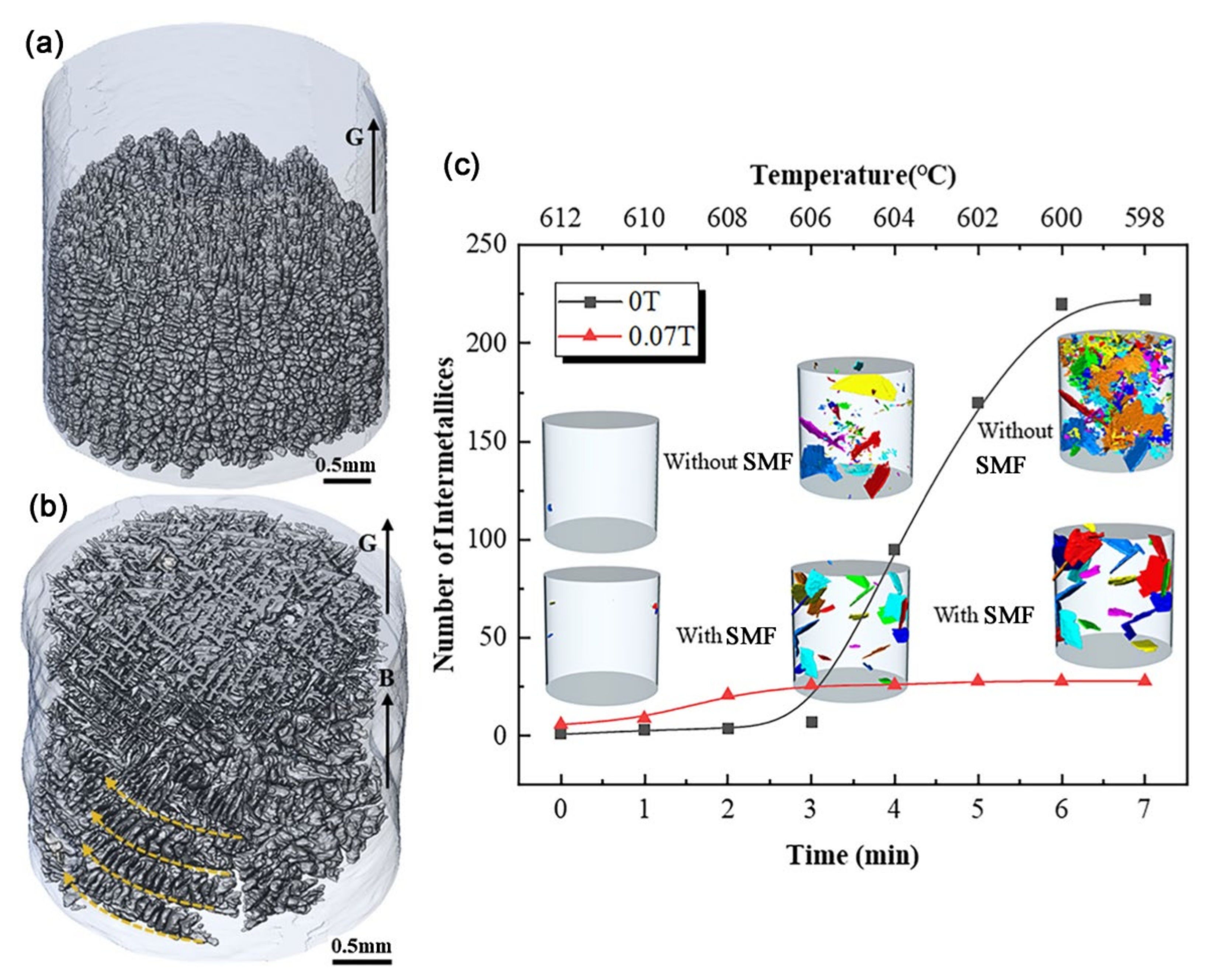 Metals 12 01778 g017 Metals 12 01778 g017
