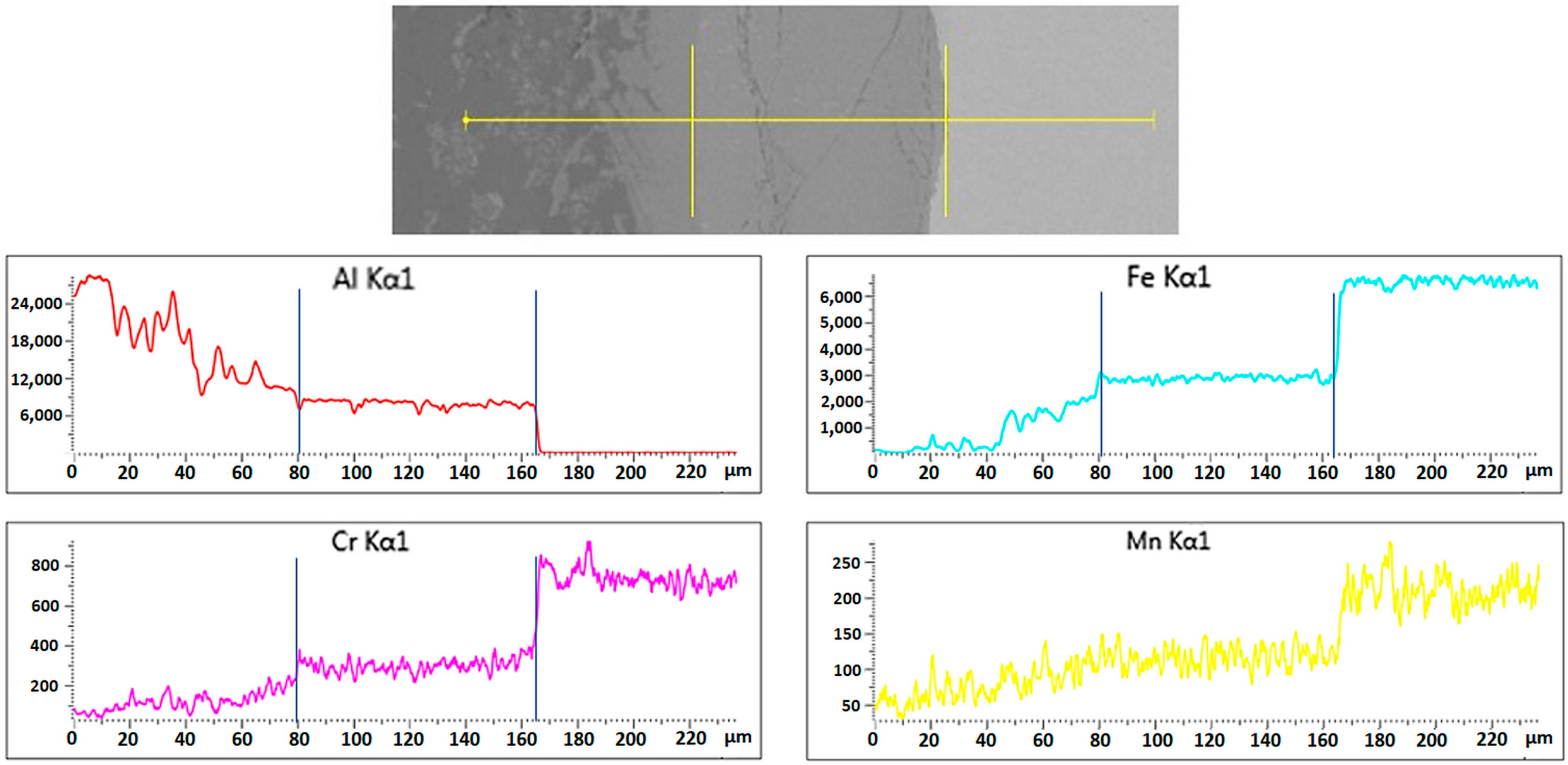 Metals 12 01781 g009