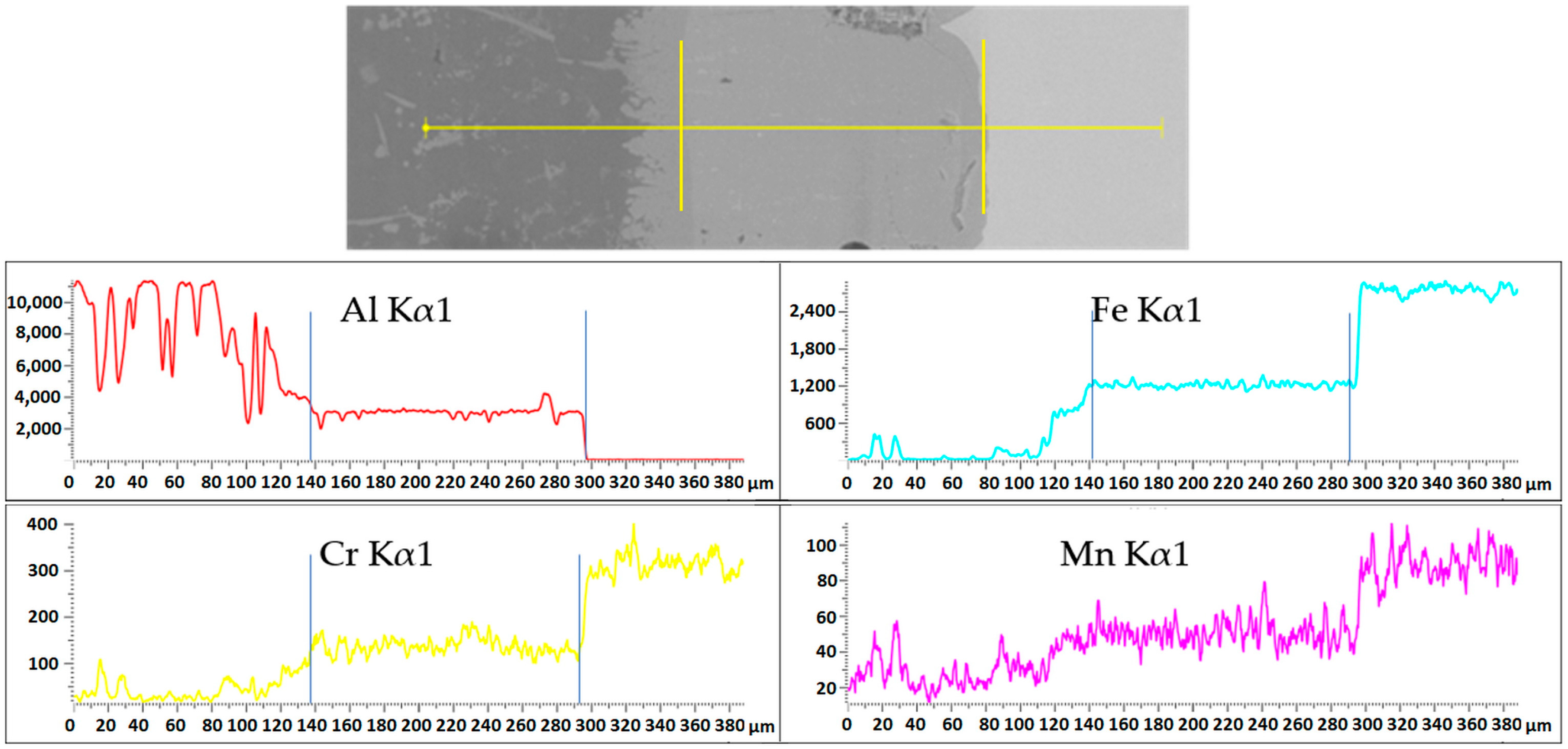 Metals 12 01781 g012