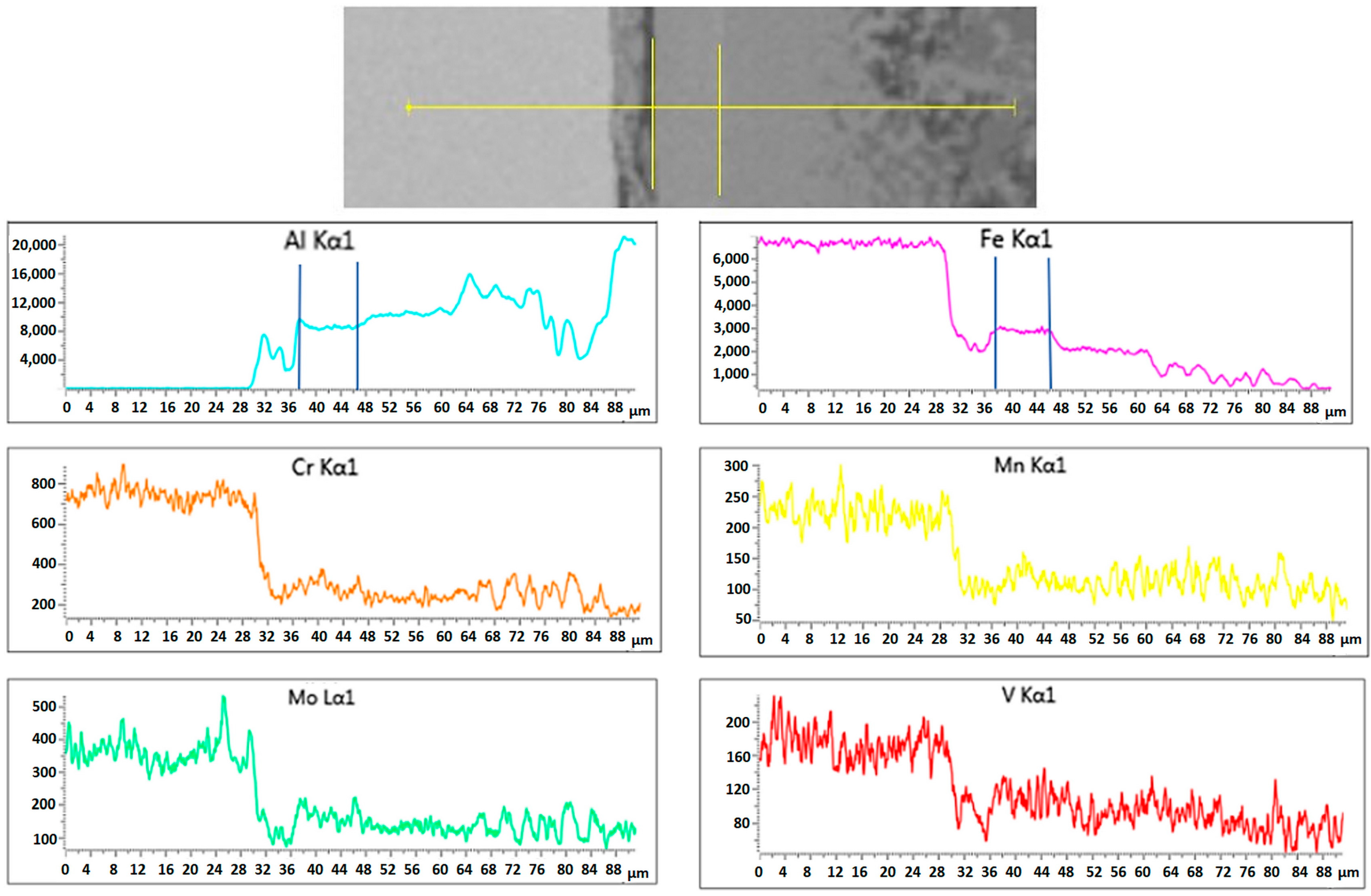 Metals 12 01781 g015