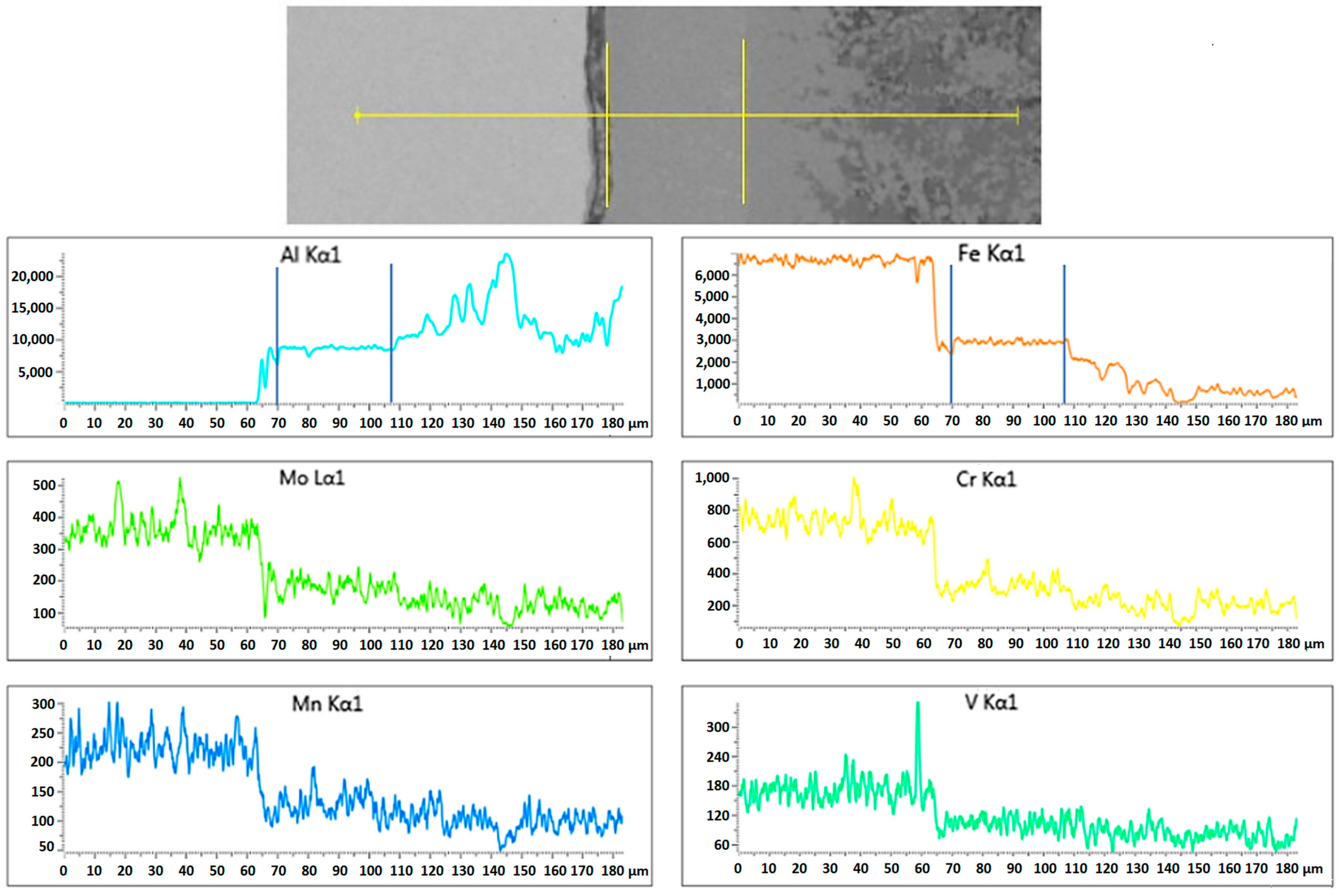 Metals 12 01781 g018