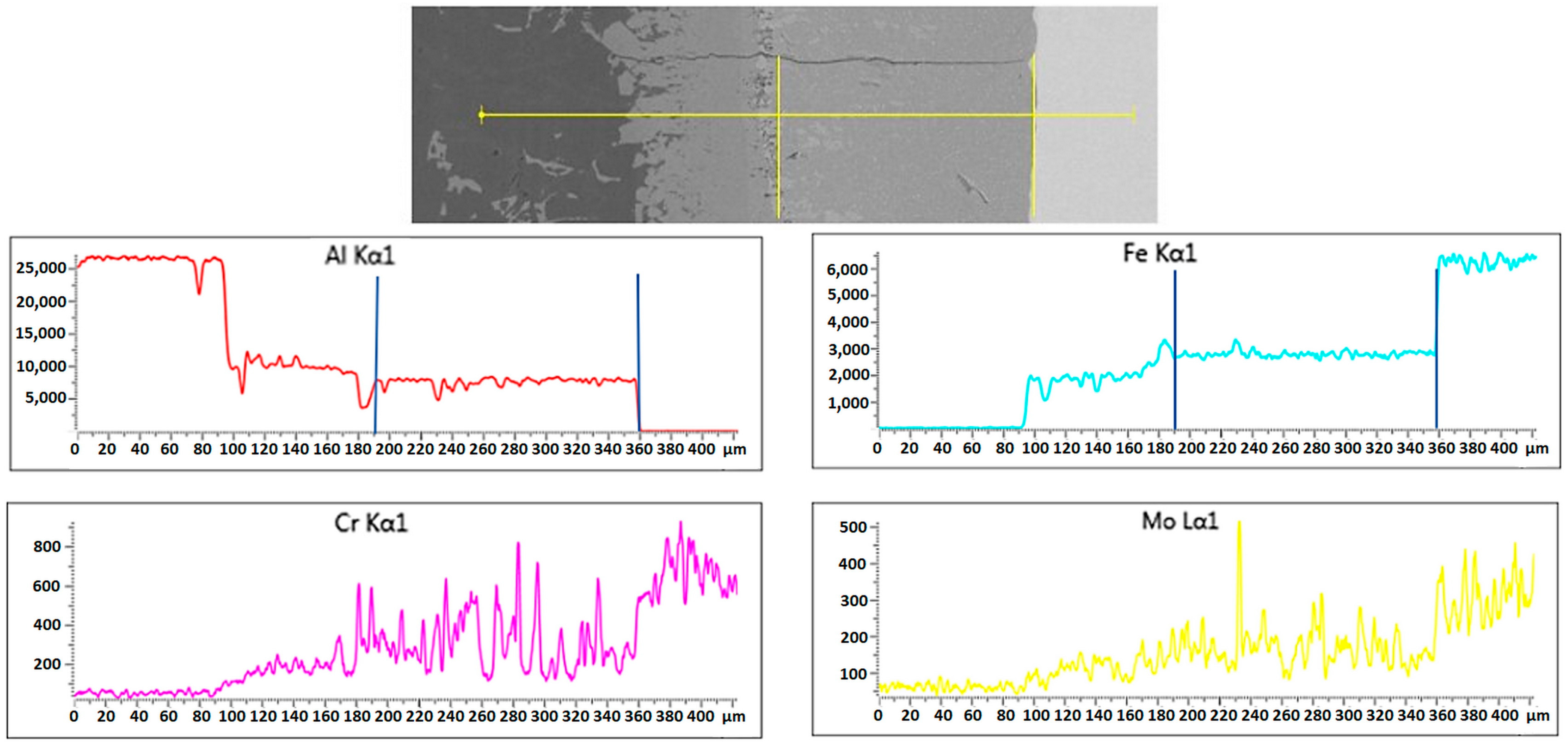 Metals 12 01781 g024