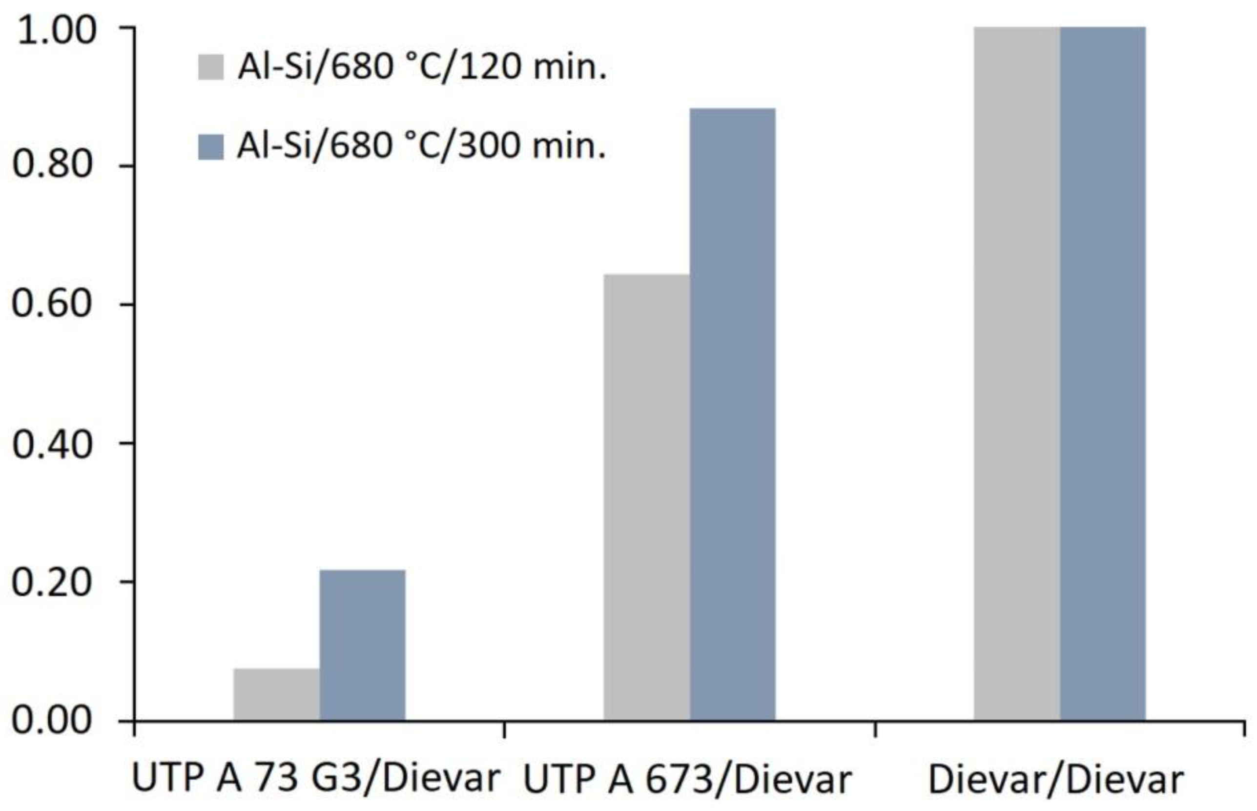 Metals 12 01781 g027
