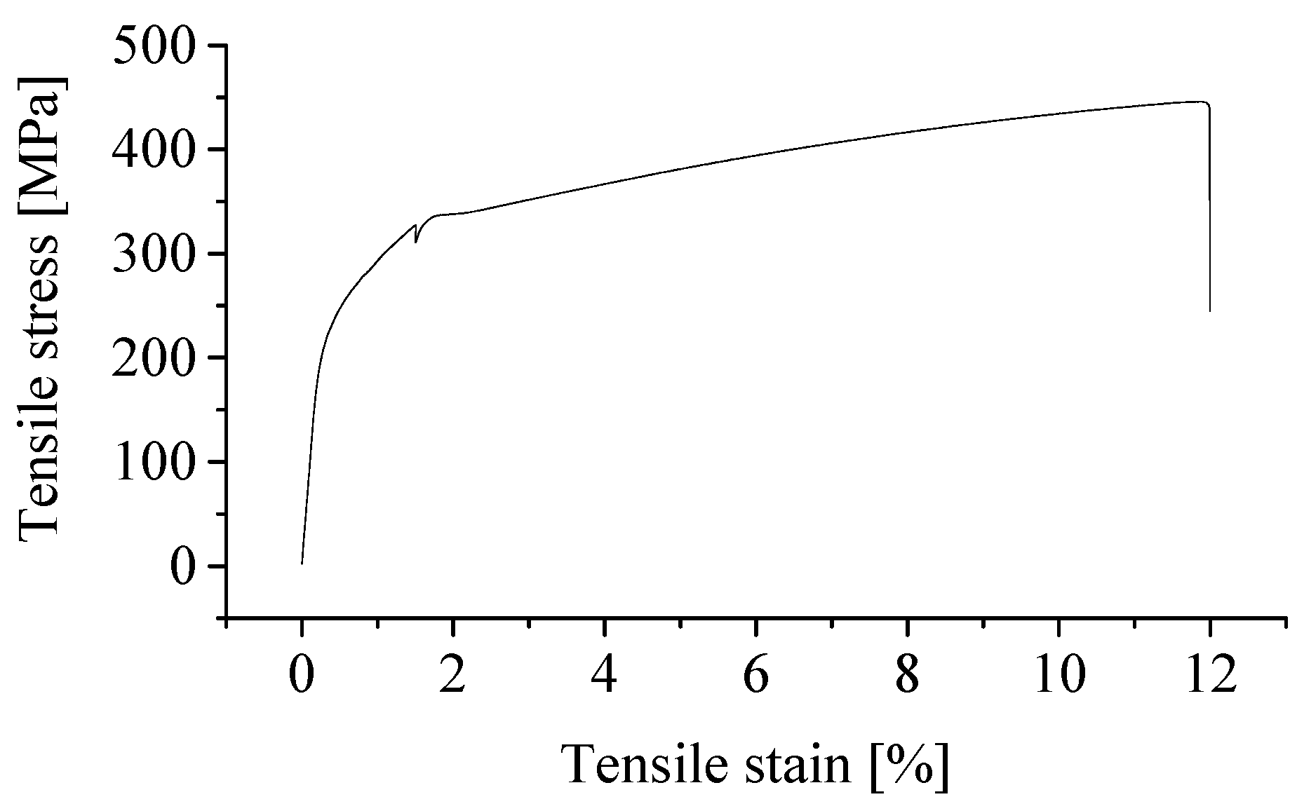 Metals 12 01782 g006 Metals 12 01782 g006