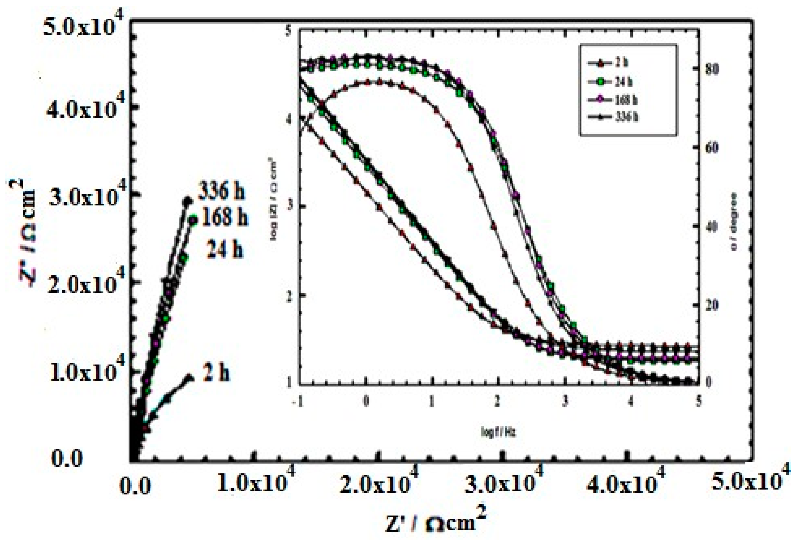 Metals 12 01784 g004