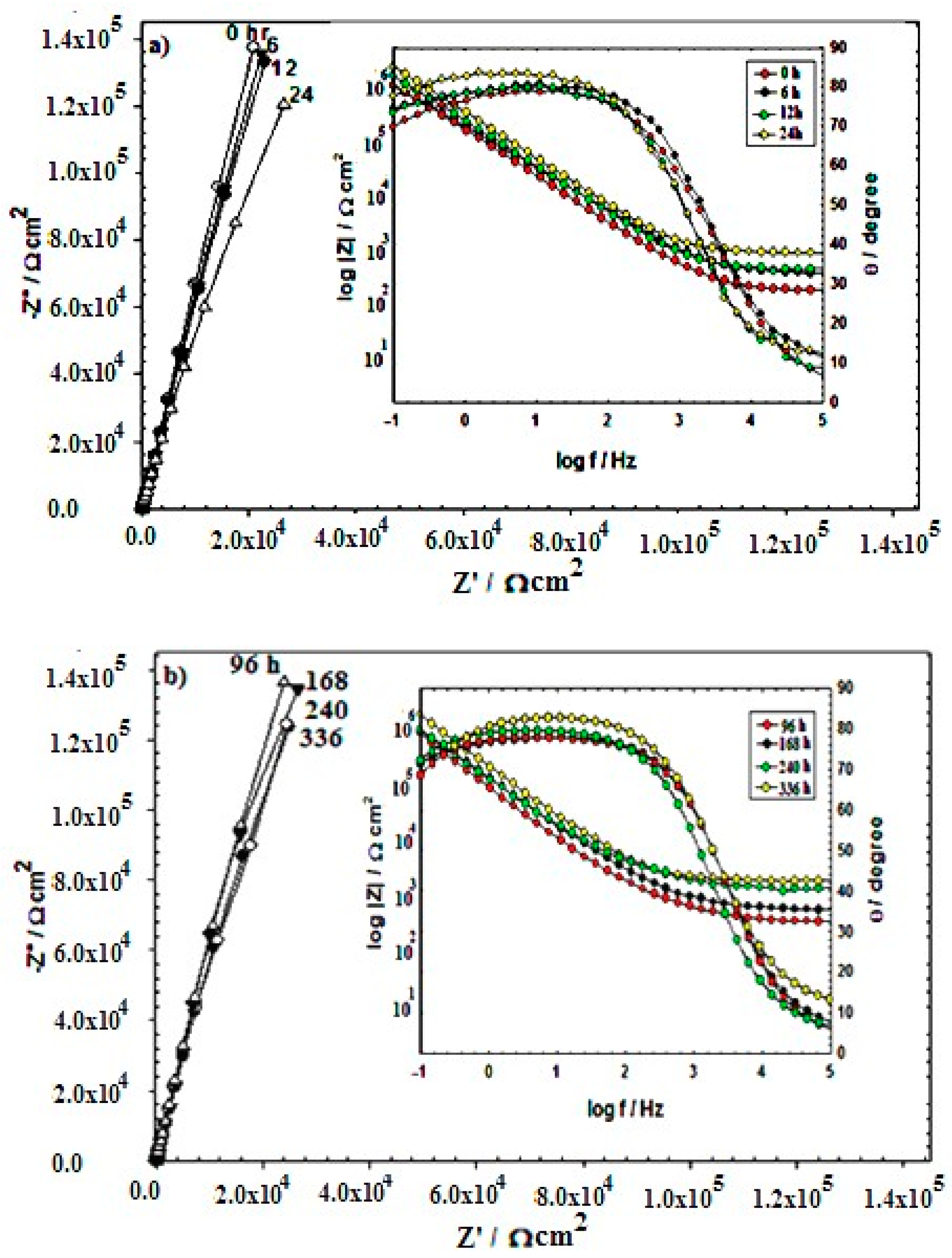 Metals 12 01784 g006